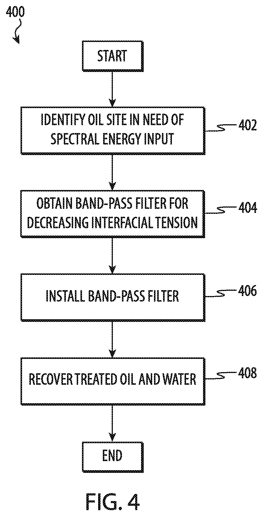 Patent US12303844 Figure 4 – Band-pass filter