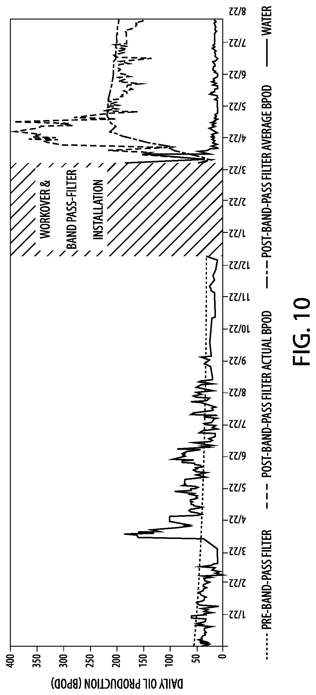 Patent US12303844 Figure 10 – Band-pass filter
