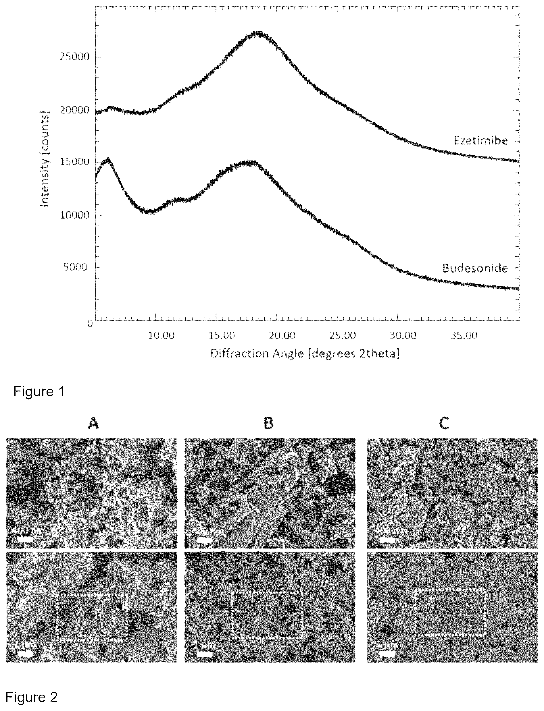 Patent US12303845 Figure 1 – Method for crystallization of active pharmaceutical ingredients