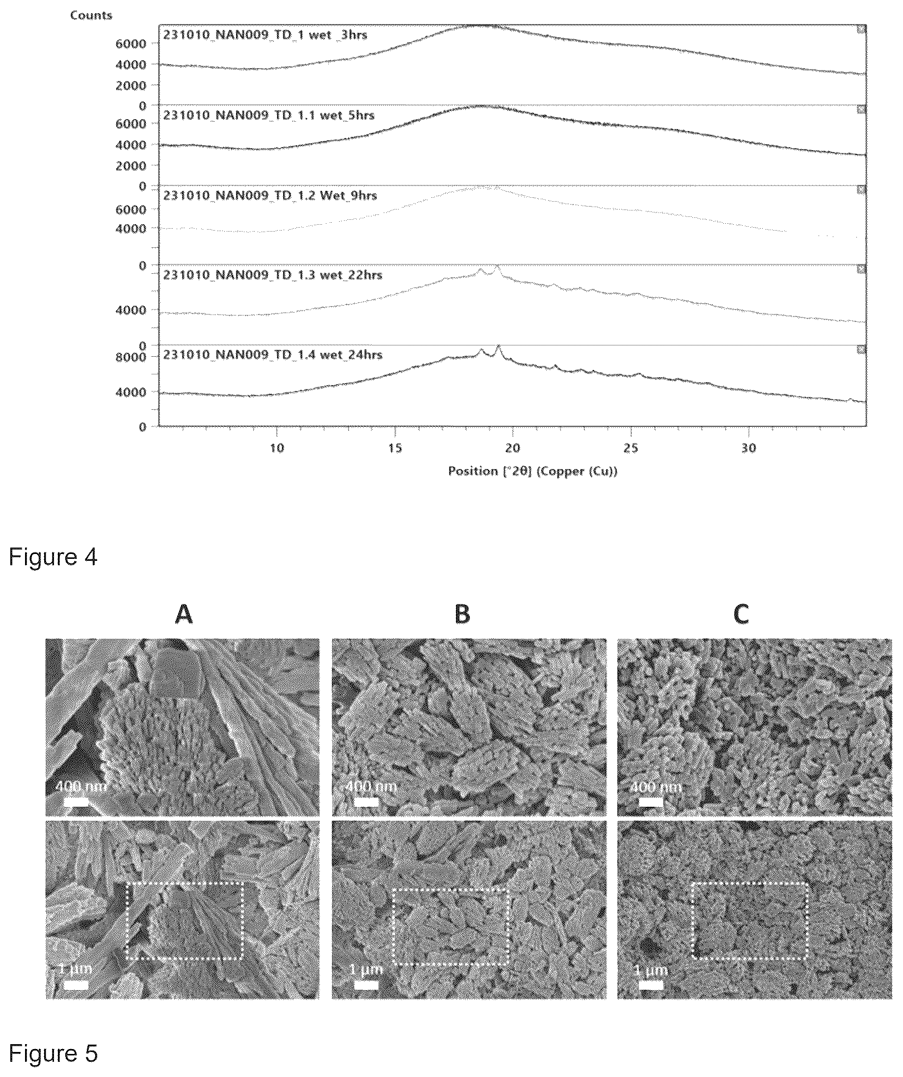 Patent US12303845 Figure 3 – Method for crystallization of active pharmaceutical ingredients