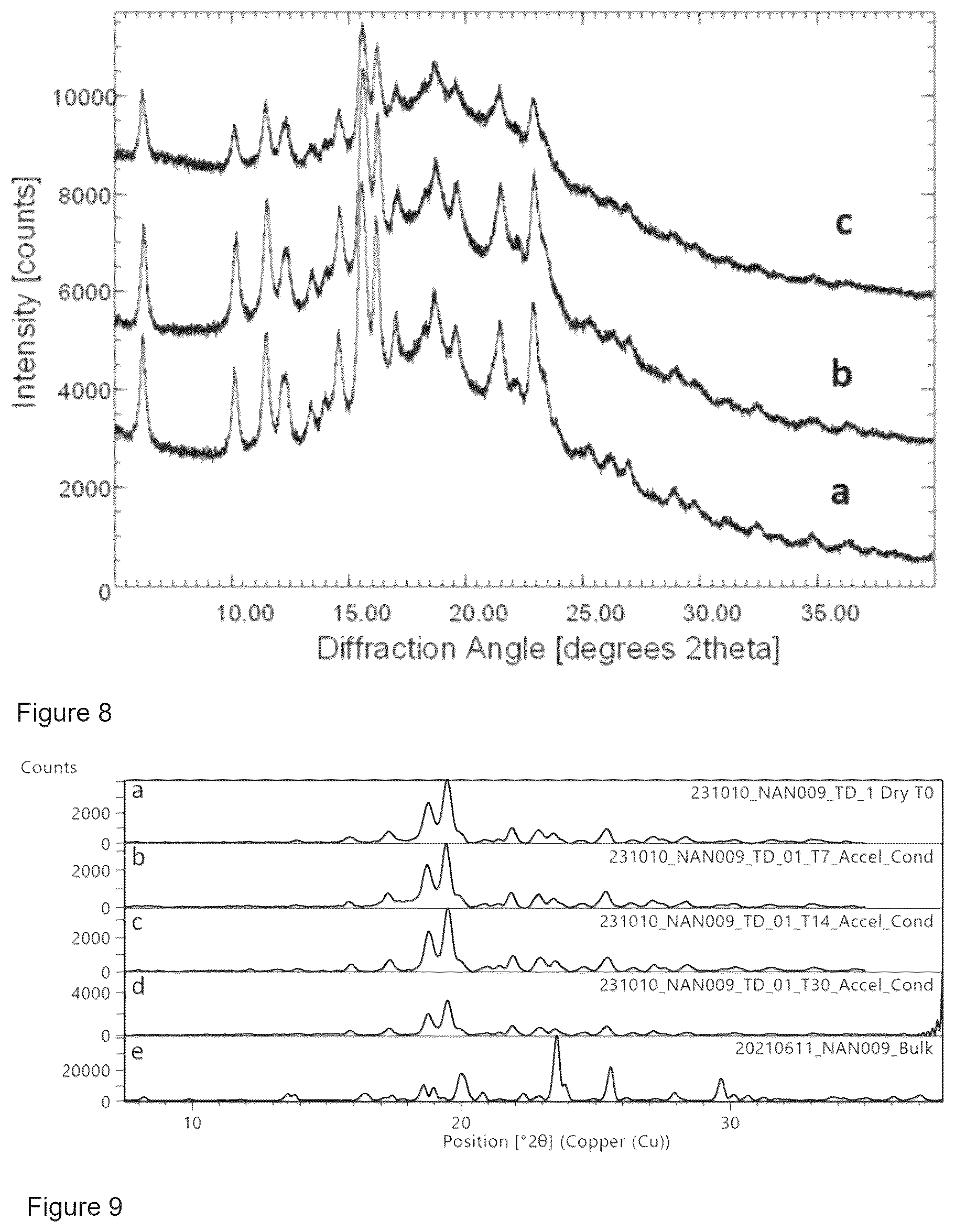 Patent US12303845 Figure 5 – Method for crystallization of active pharmaceutical ingredients