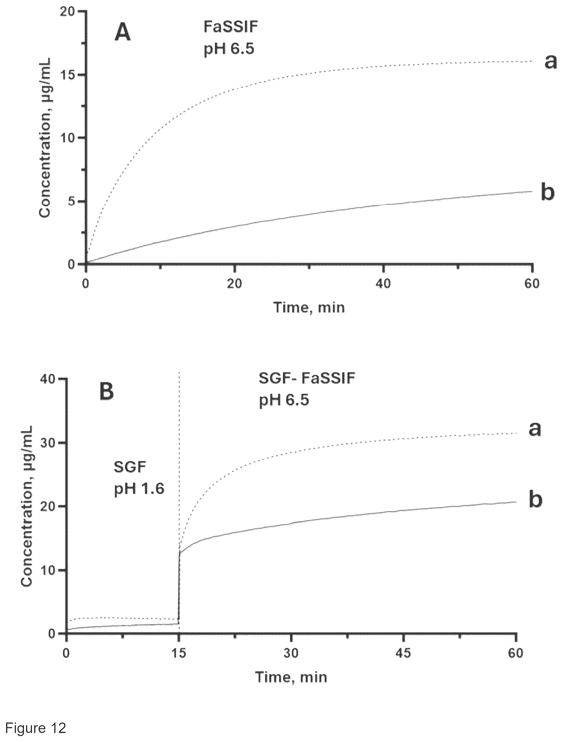 Patent US12303845 Figure 7 – Method for crystallization of active pharmaceutical ingredients