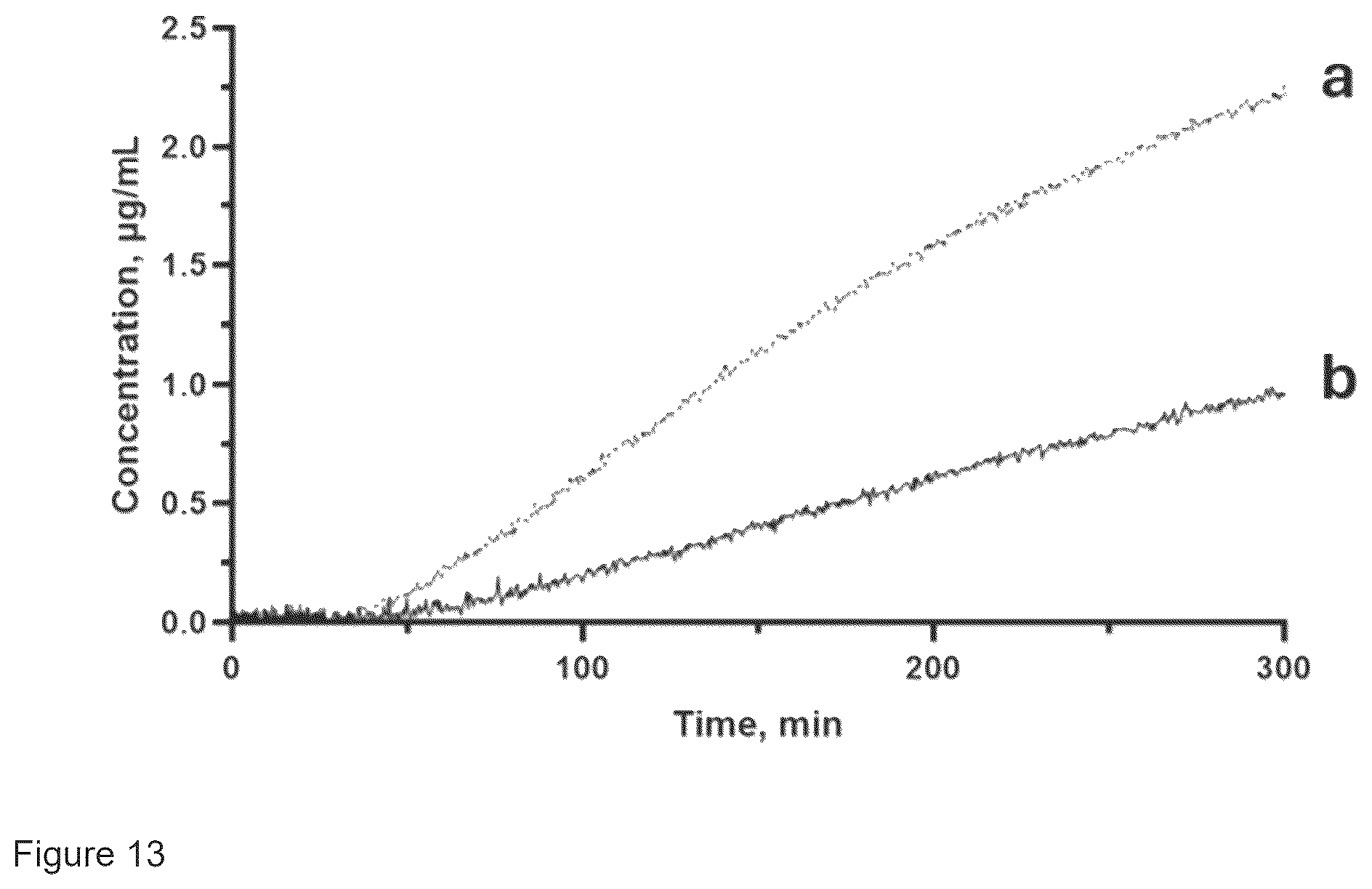 Patent US12303845 Figure 8 – Method for crystallization of active pharmaceutical ingredients
