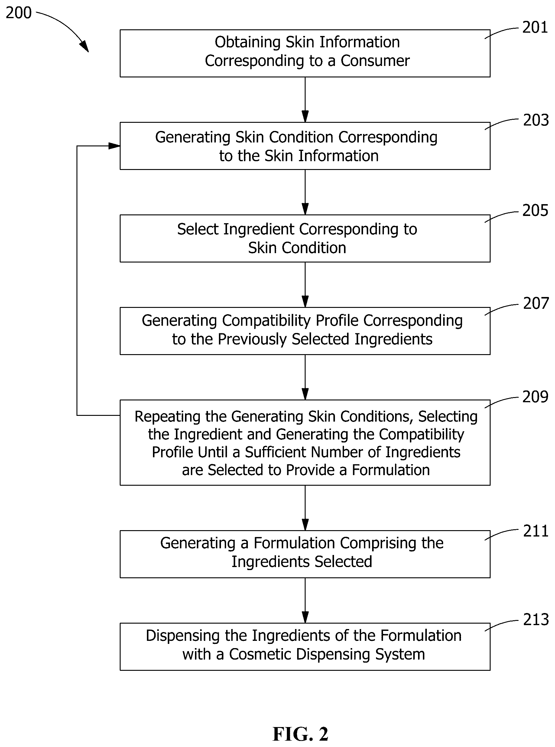 Patent US12303851 Figure 2 – System for forming a cosmetic composition