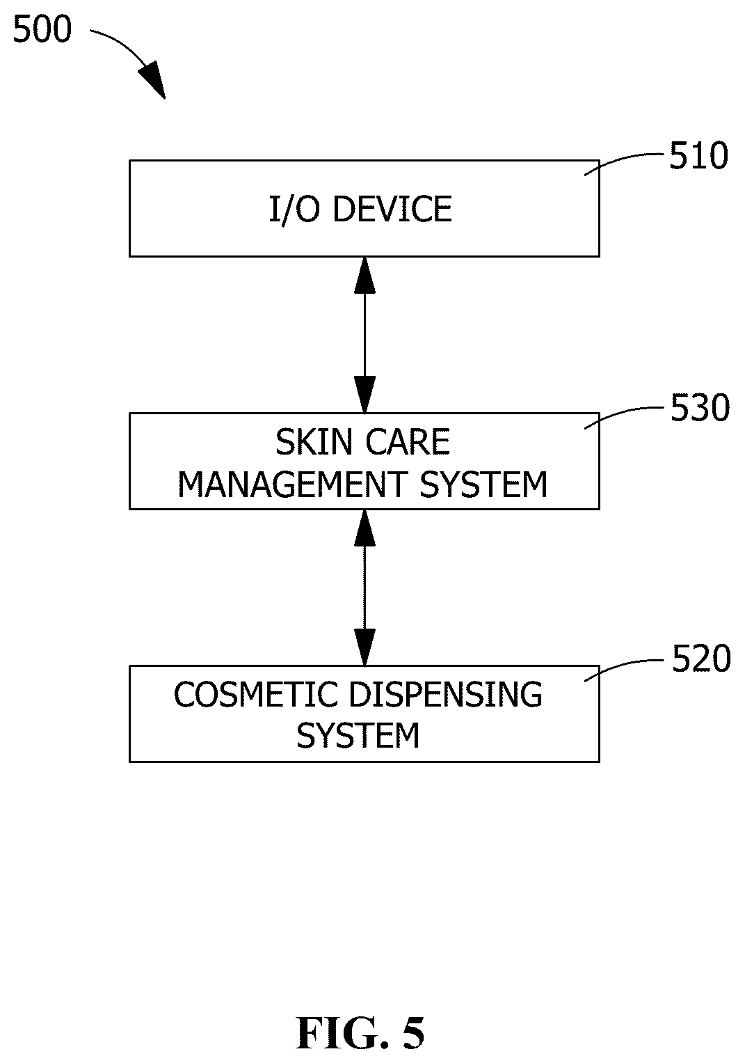 Patent US12303851 Figure 5 – System for forming a cosmetic composition