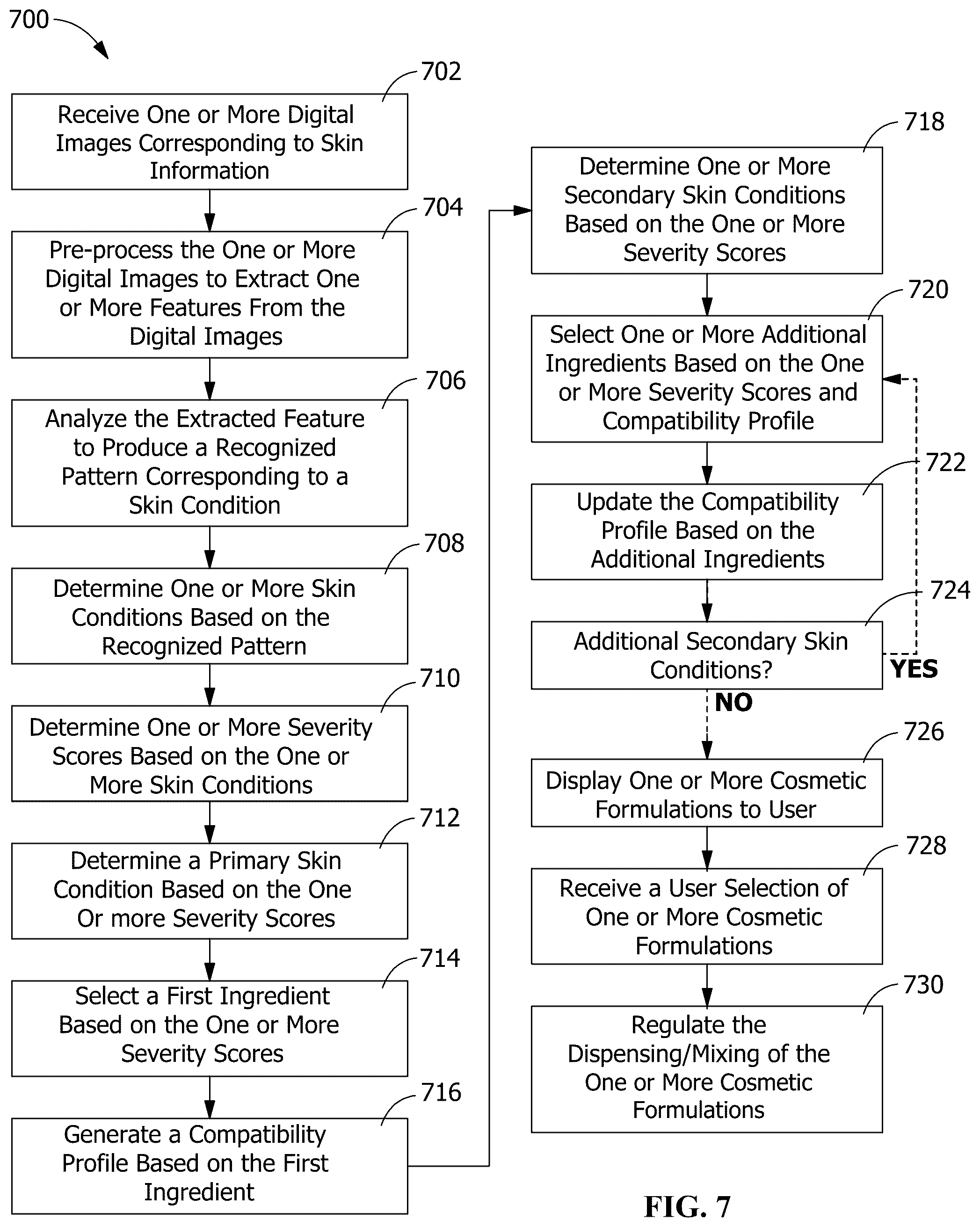 Patent US12303851 Figure 7 – System for forming a cosmetic composition