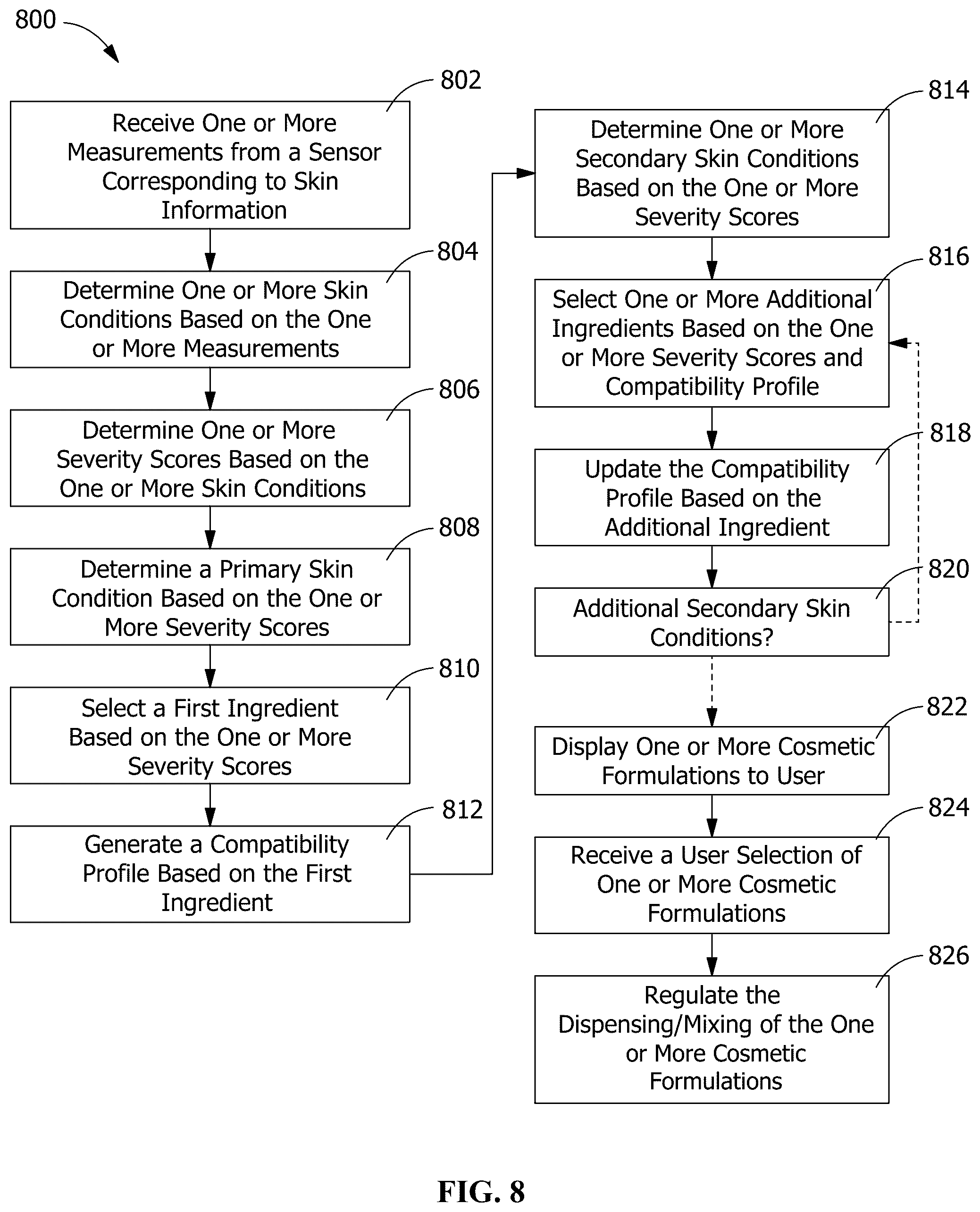 Patent US12303851 Figure 8 – System for forming a cosmetic composition