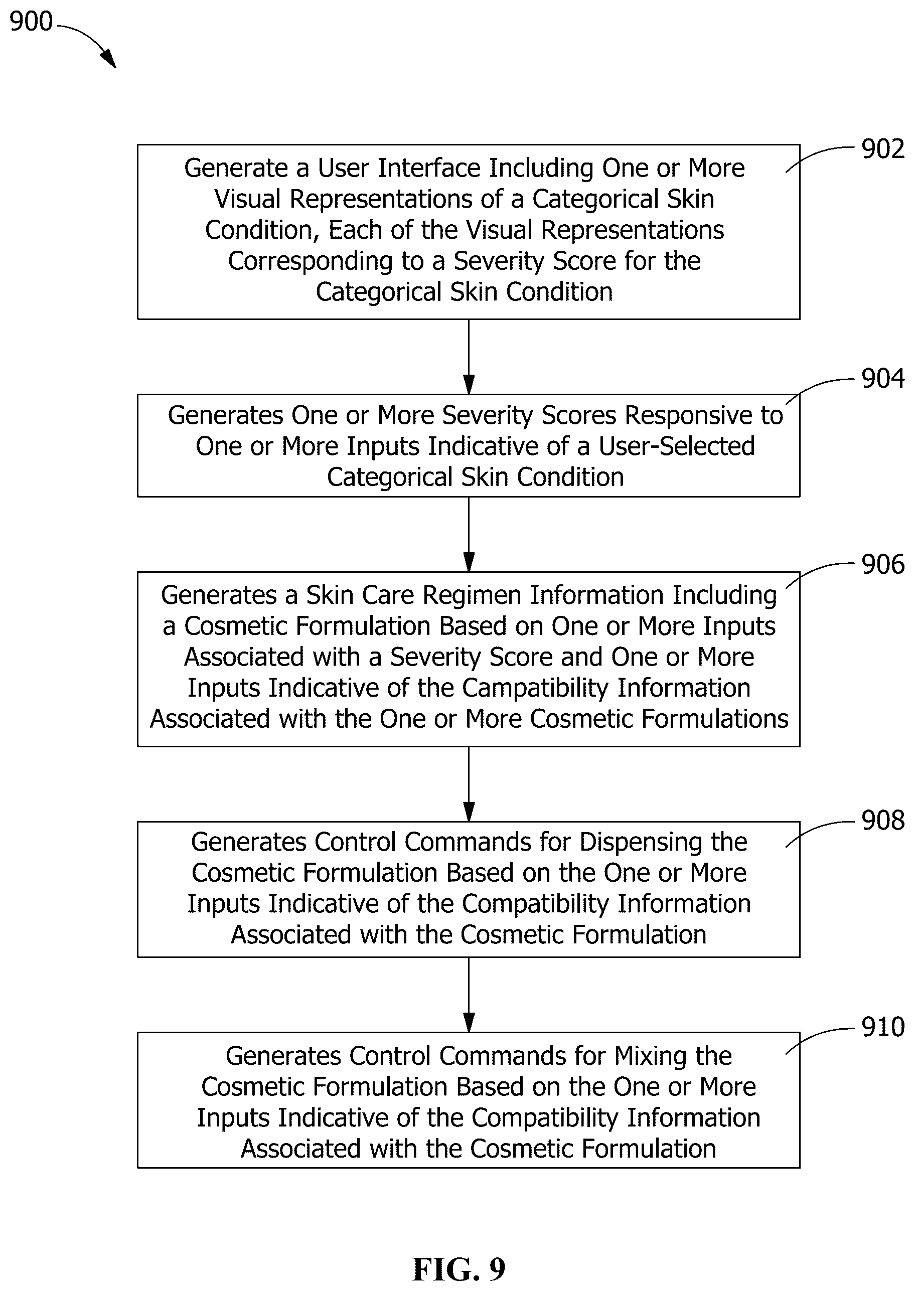 Patent US12303851 Figure 9 – System for forming a cosmetic composition