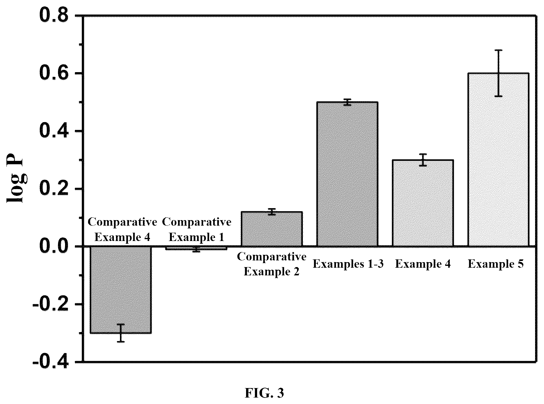 Patent US12303853 Figure 3 – Emulsion gel with both a freshness indication and a low migration rate, and preparation method therefor