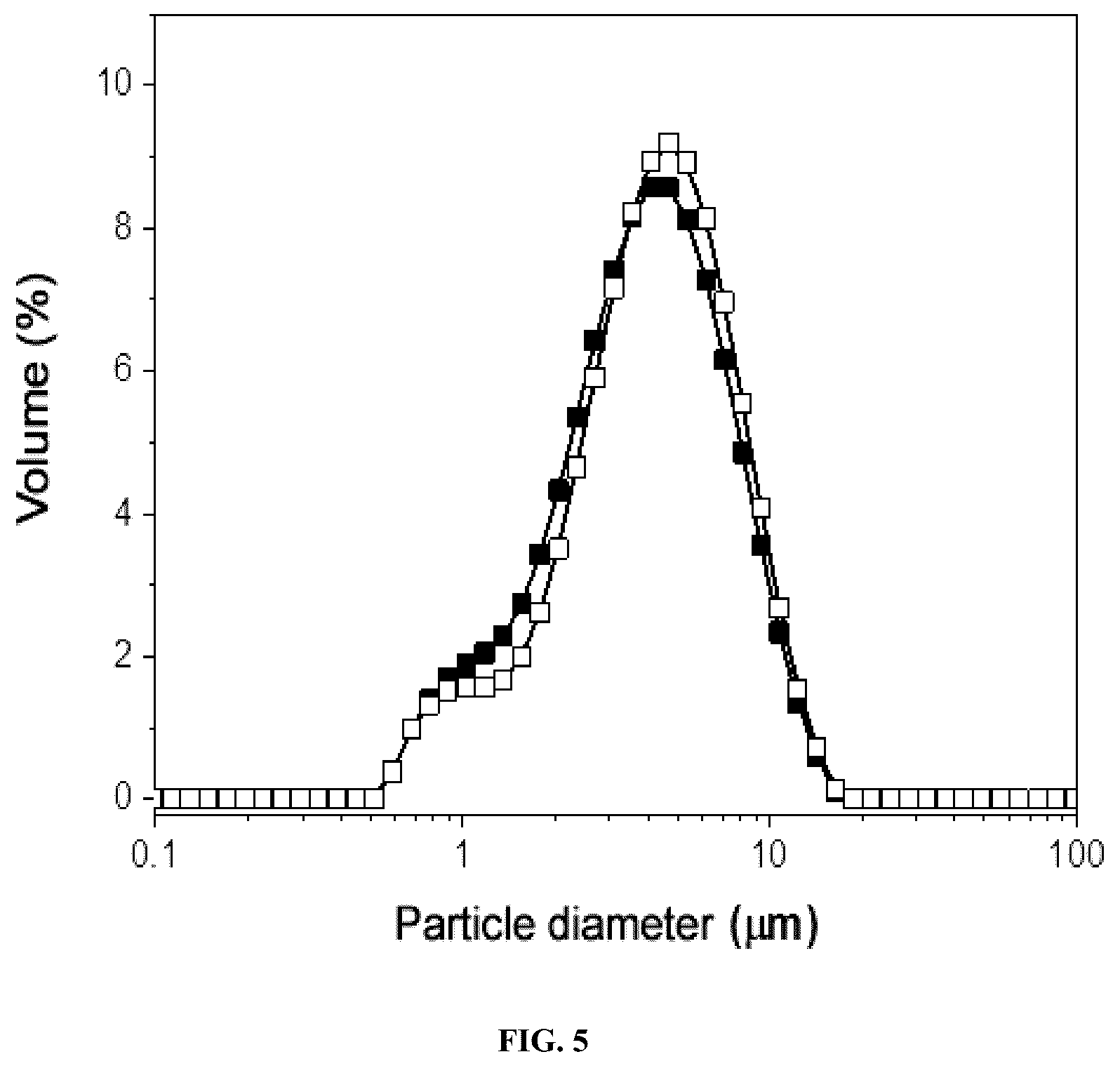 Patent US12303854 Figure 5 – Method for coating insoluble solids