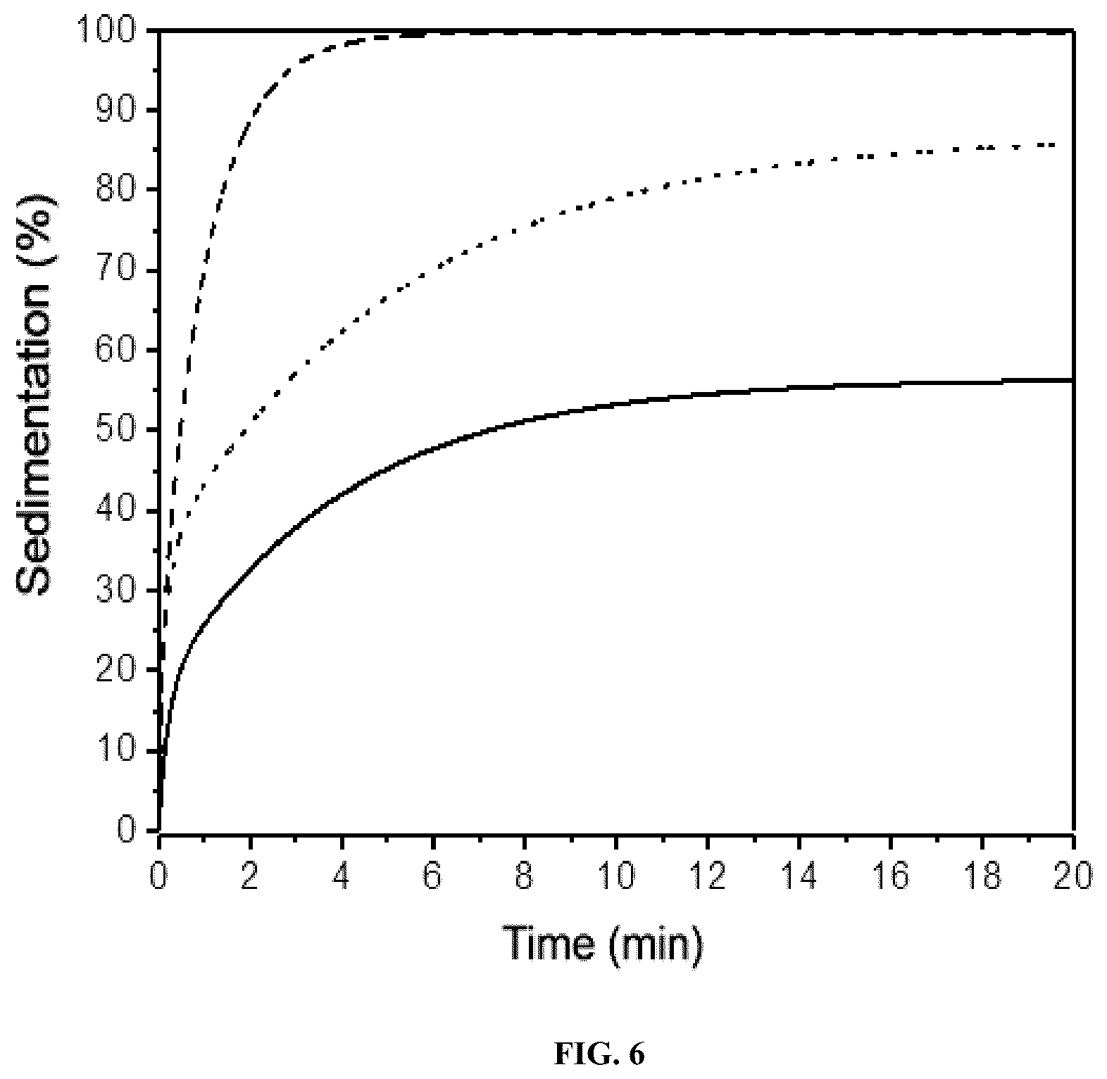 Patent US12303854 Figure 6 – Method for coating insoluble solids