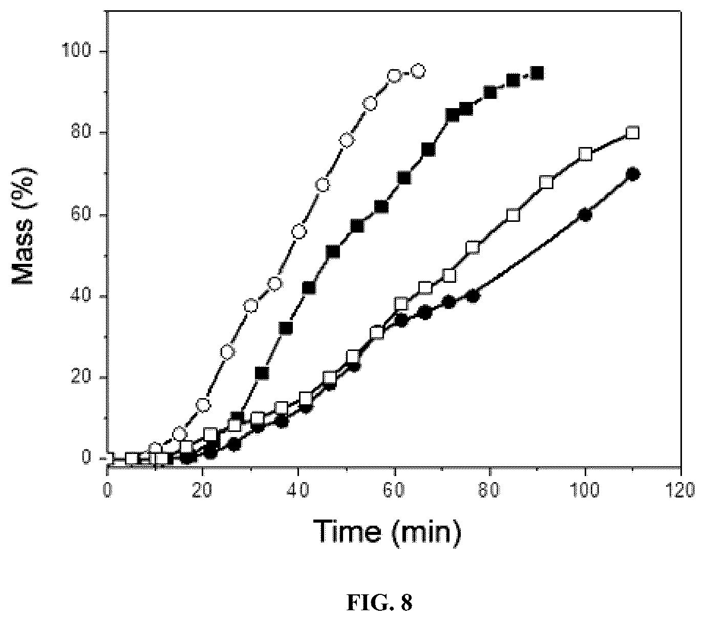 Patent US12303854 Figure 8 – Method for coating insoluble solids