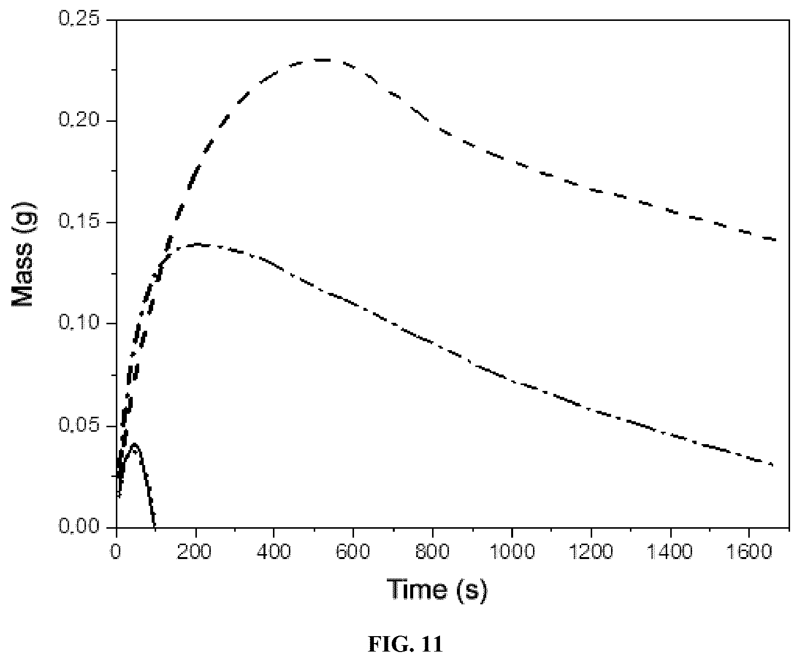 Patent US12303854 Figure 11 – Method for coating insoluble solids
