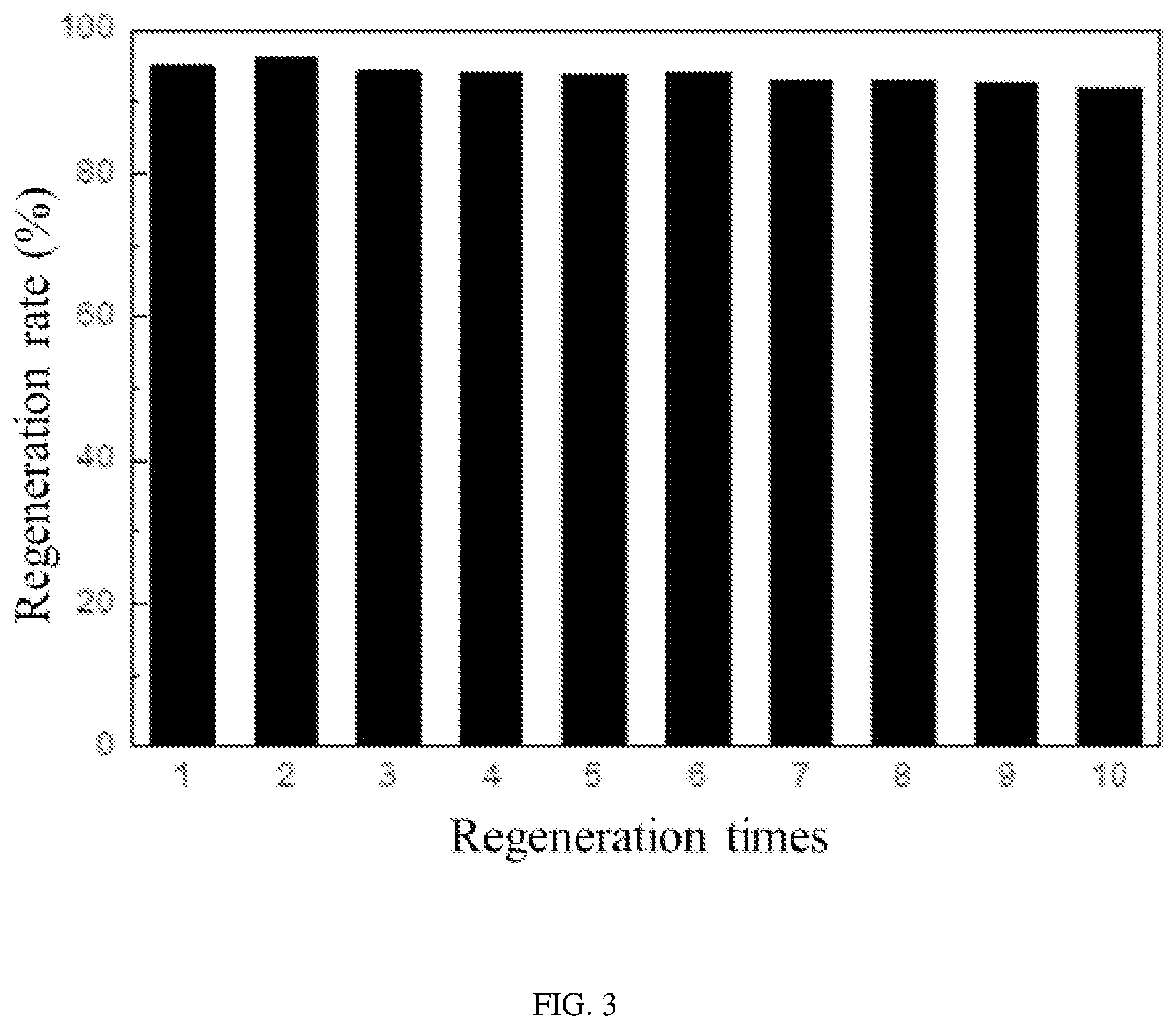 Patent US12303857 Figure 2 – Low-temperature plasma regeneration system and method for inactivated activated carbon