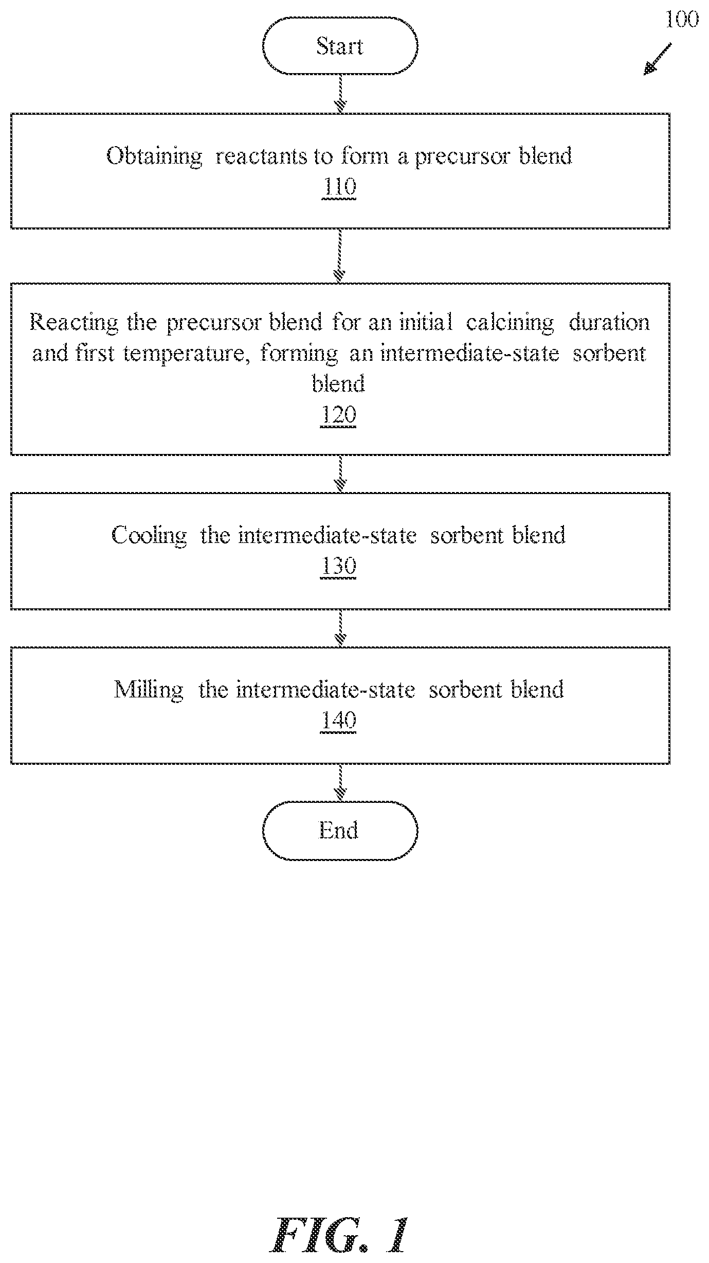 Patent US12303861 Figure 1 – Method for manufacturing sorbent compositions with enhanced adsorption properties
