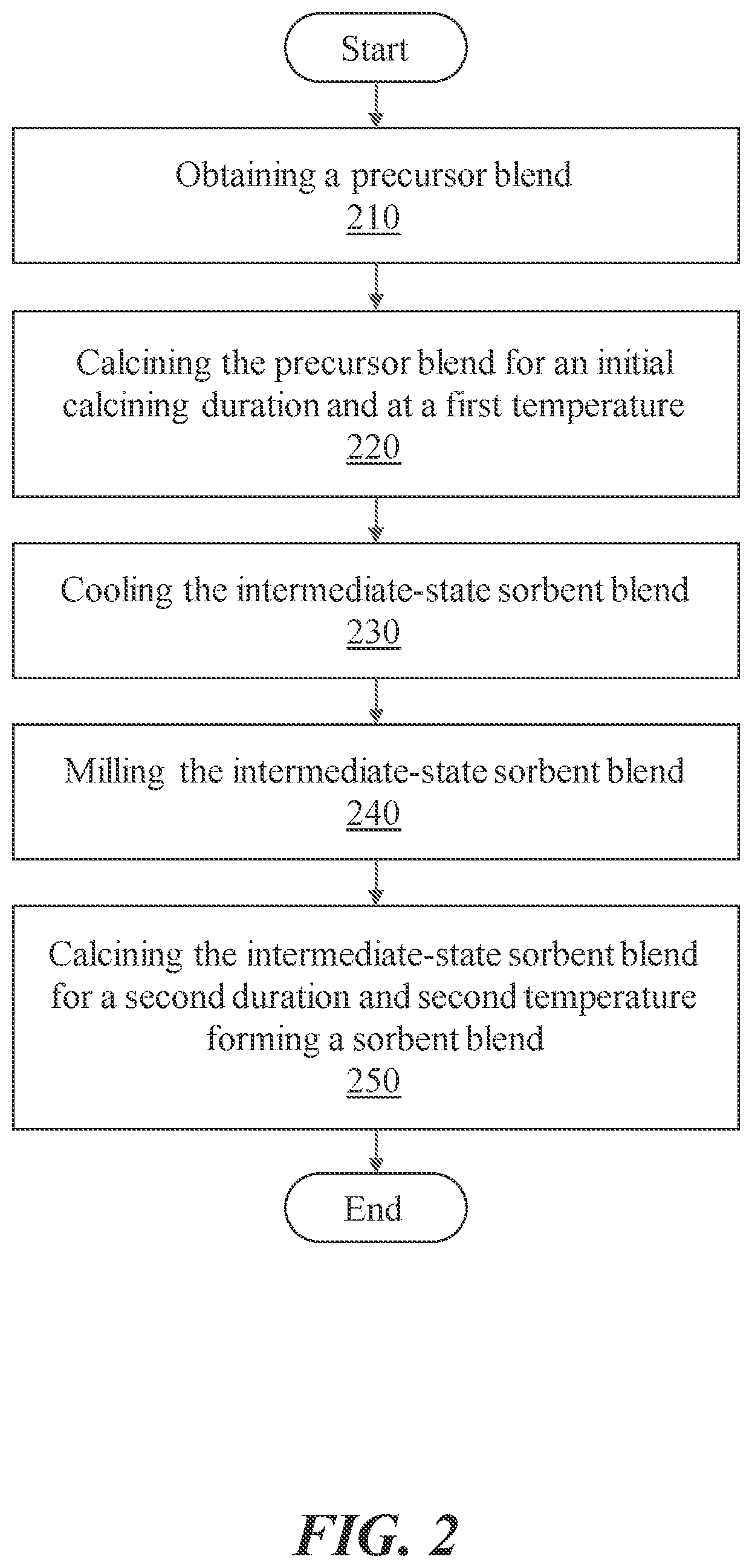 Patent US12303861 Figure 2 – Method for manufacturing sorbent compositions with enhanced adsorption properties