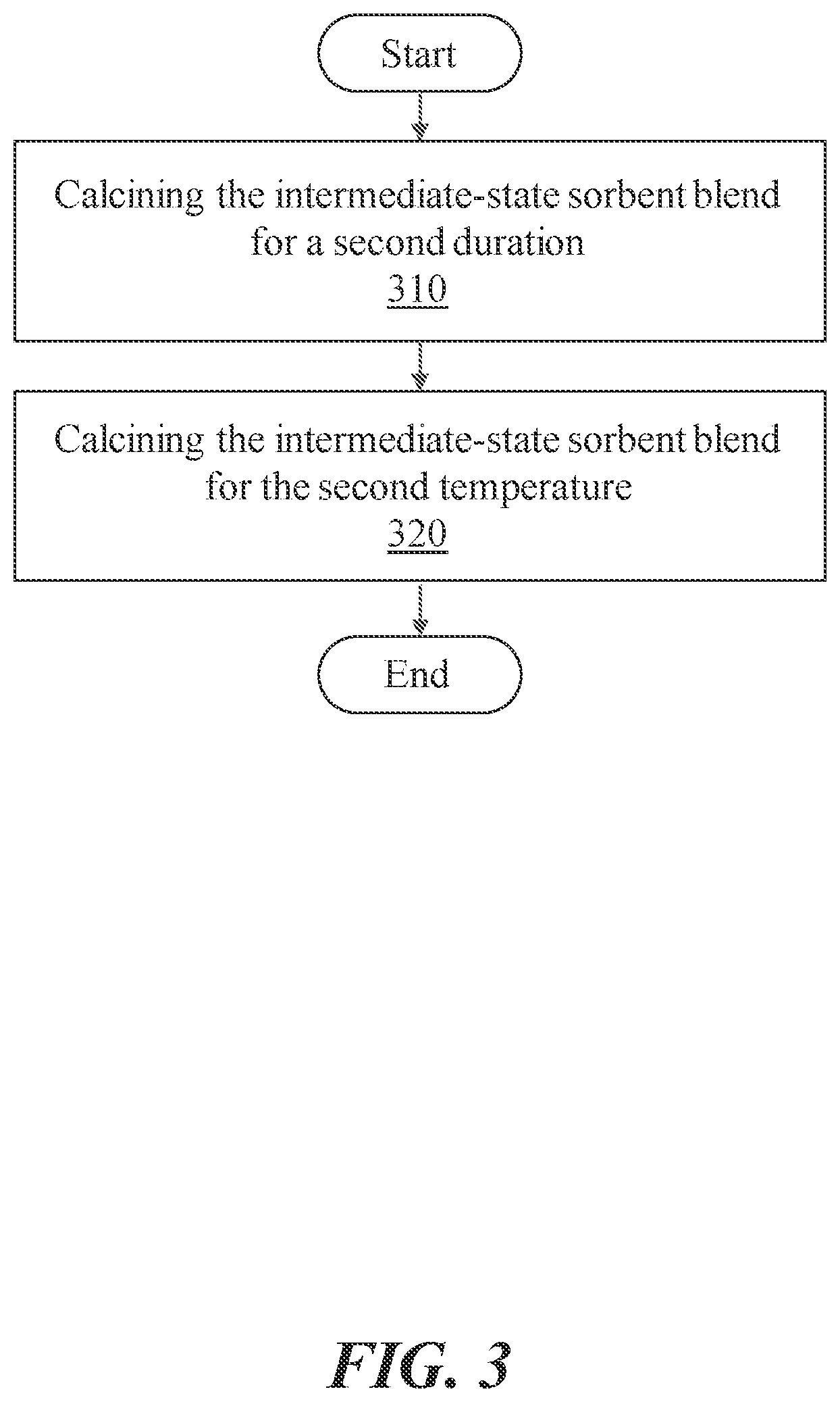 Patent US12303861 Figure 3 – Method for manufacturing sorbent compositions with enhanced adsorption properties