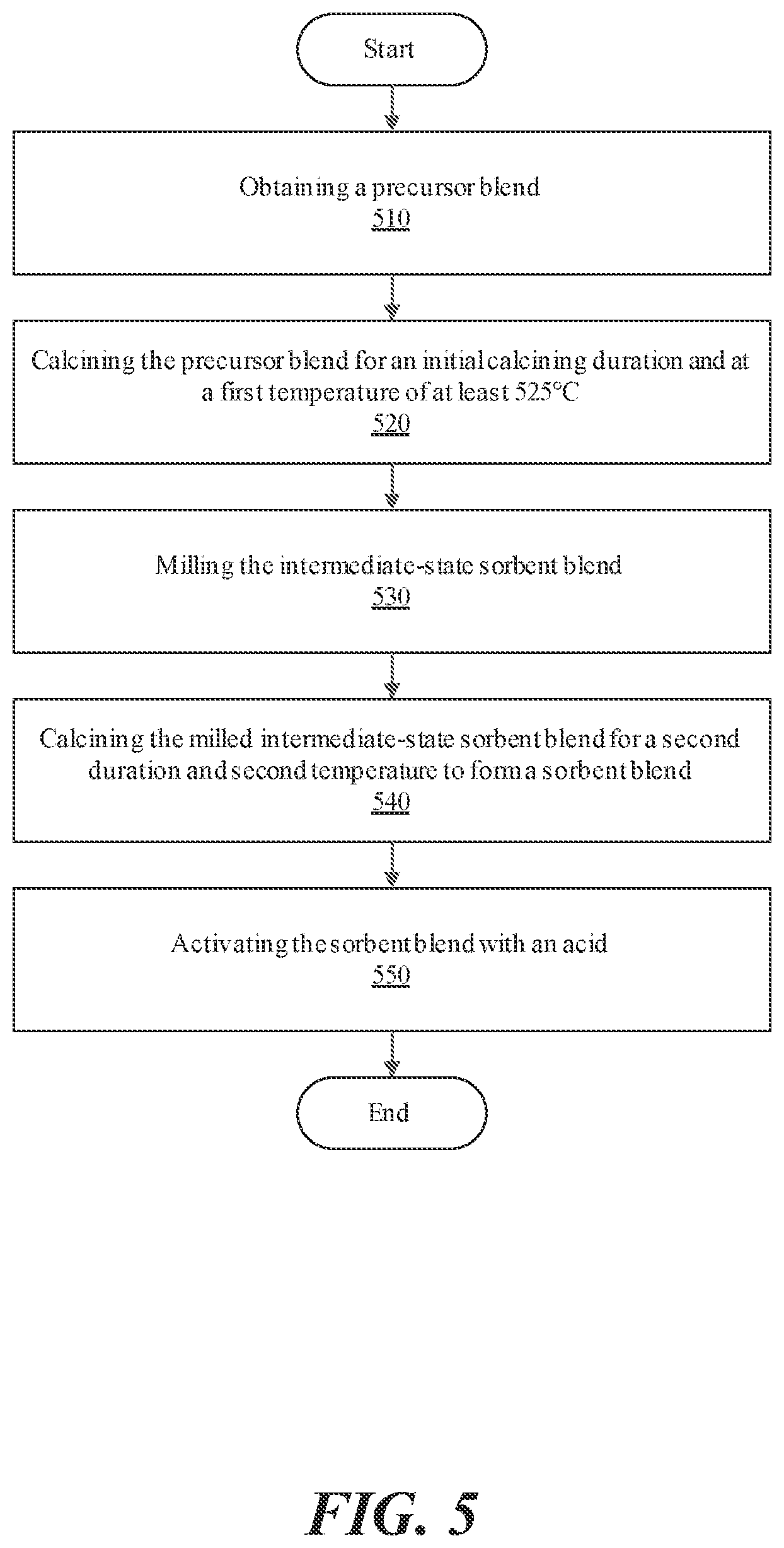 Patent US12303861 Figure 5 – Method for manufacturing sorbent compositions with enhanced adsorption properties