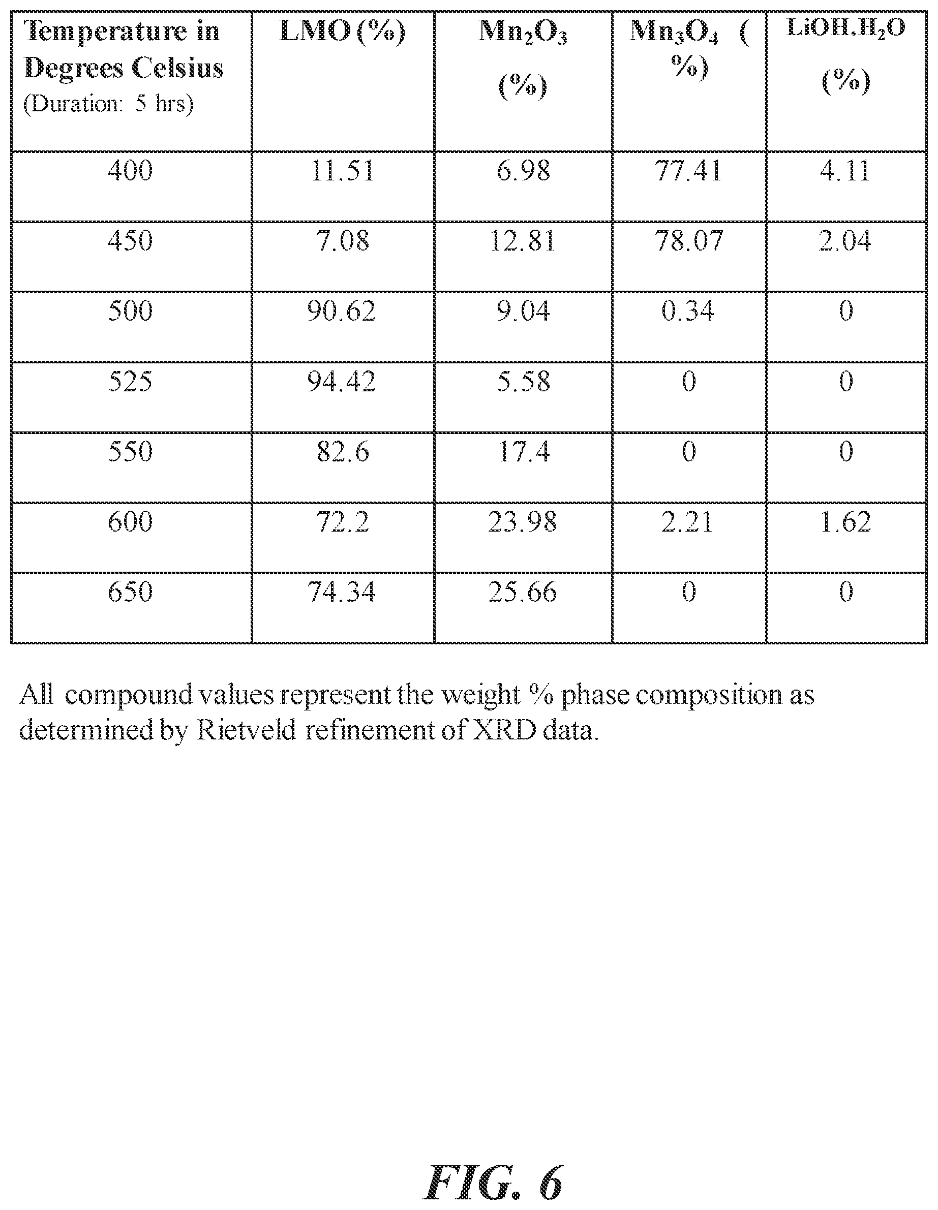 Patent US12303861 Figure 6 – Method for manufacturing sorbent compositions with enhanced adsorption properties