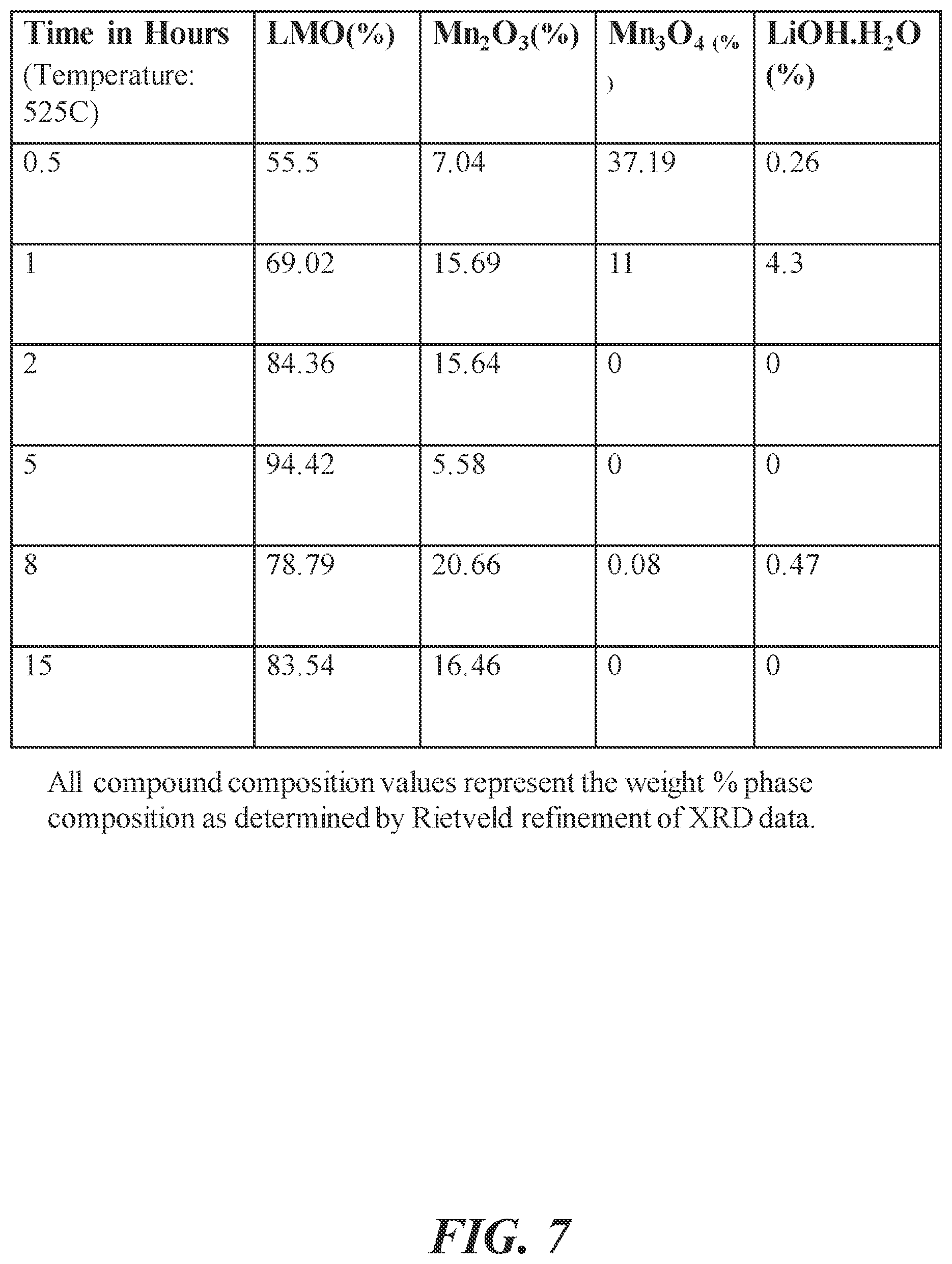 Patent US12303861 Figure 7 – Method for manufacturing sorbent compositions with enhanced adsorption properties