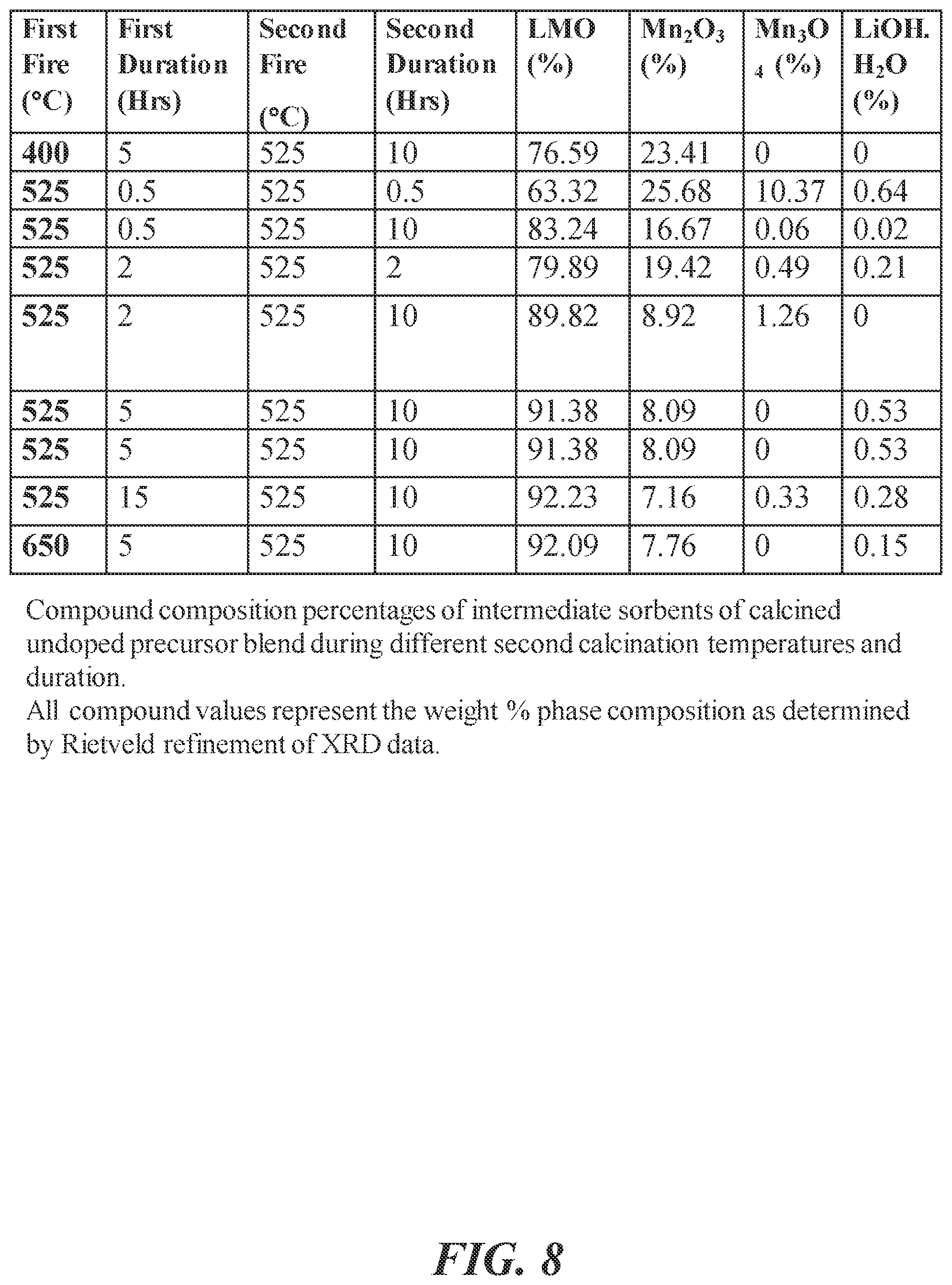 Patent US12303861 Figure 8 – Method for manufacturing sorbent compositions with enhanced adsorption properties