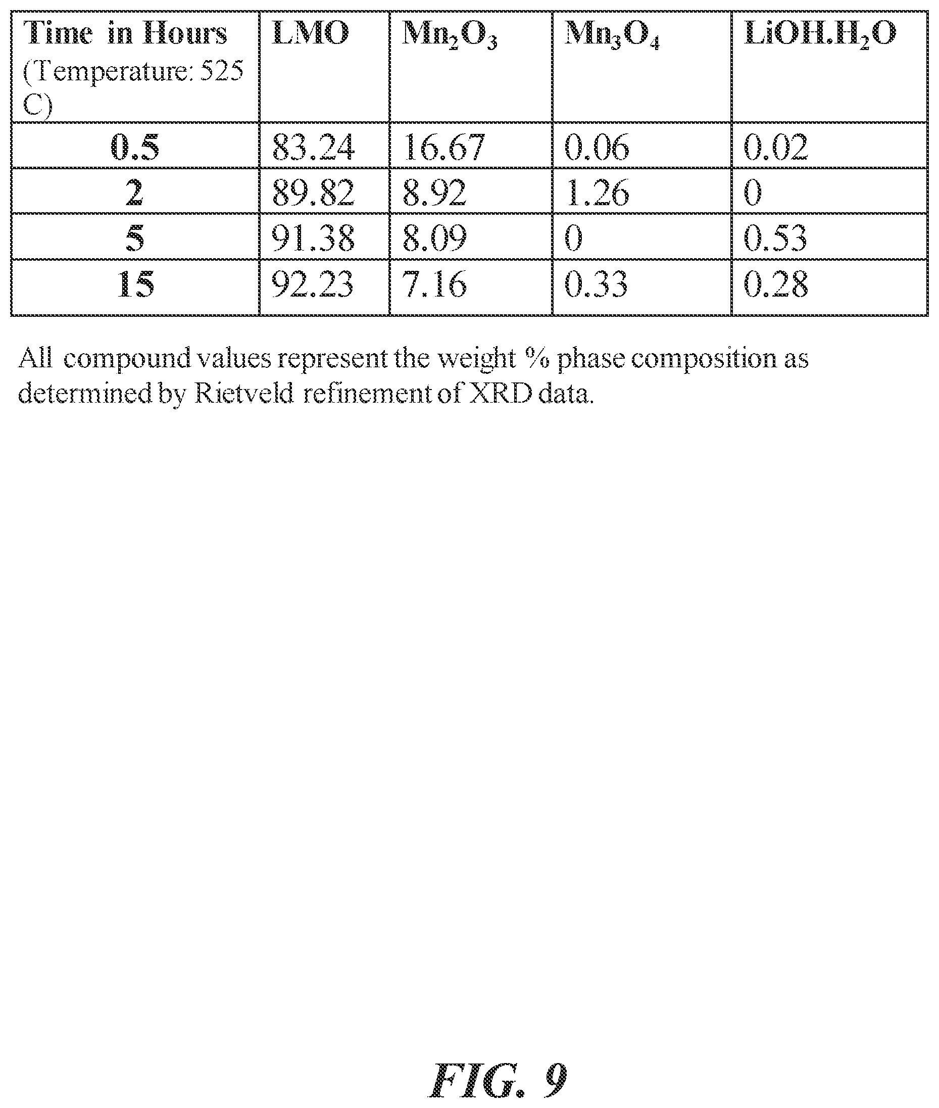 Patent US12303861 Figure 9 – Method for manufacturing sorbent compositions with enhanced adsorption properties