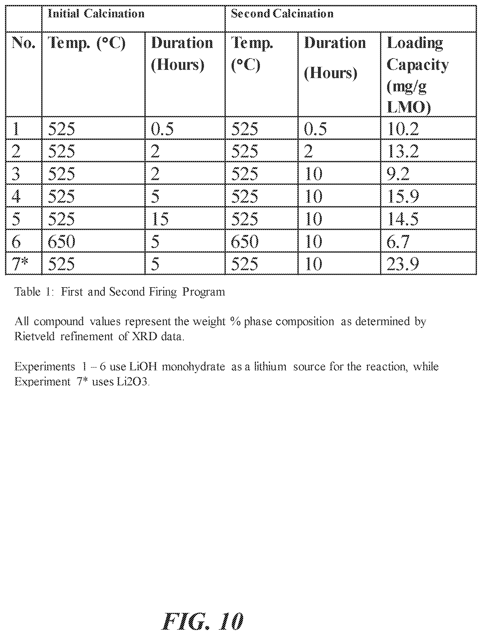 Patent US12303861 Figure 10 – Method for manufacturing sorbent compositions with enhanced adsorption properties