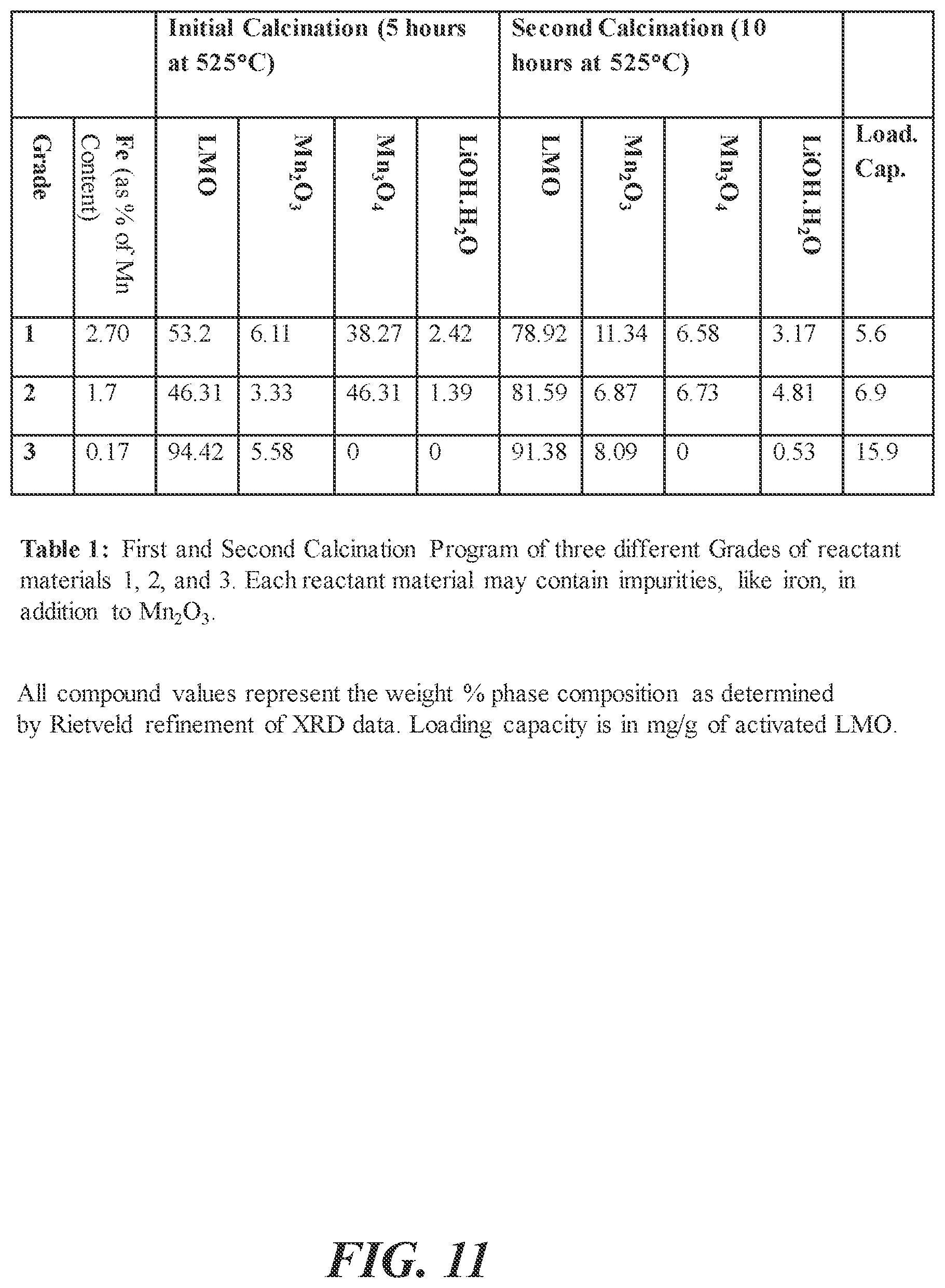 Patent US12303861 Figure 11 – Method for manufacturing sorbent compositions with enhanced adsorption properties