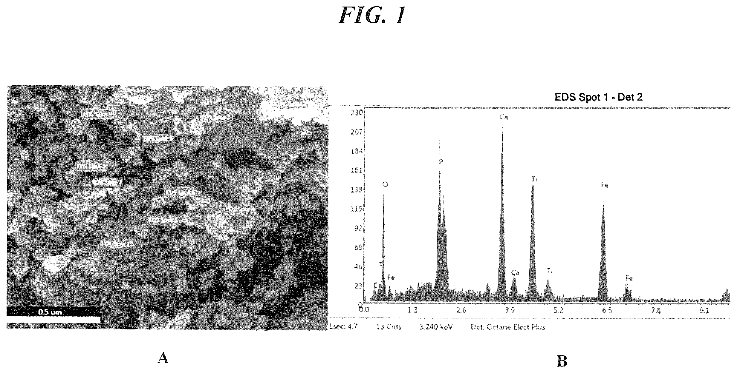 Patent US12303862 Figure 1 – Non-toxic nanomaterial for metals extraction