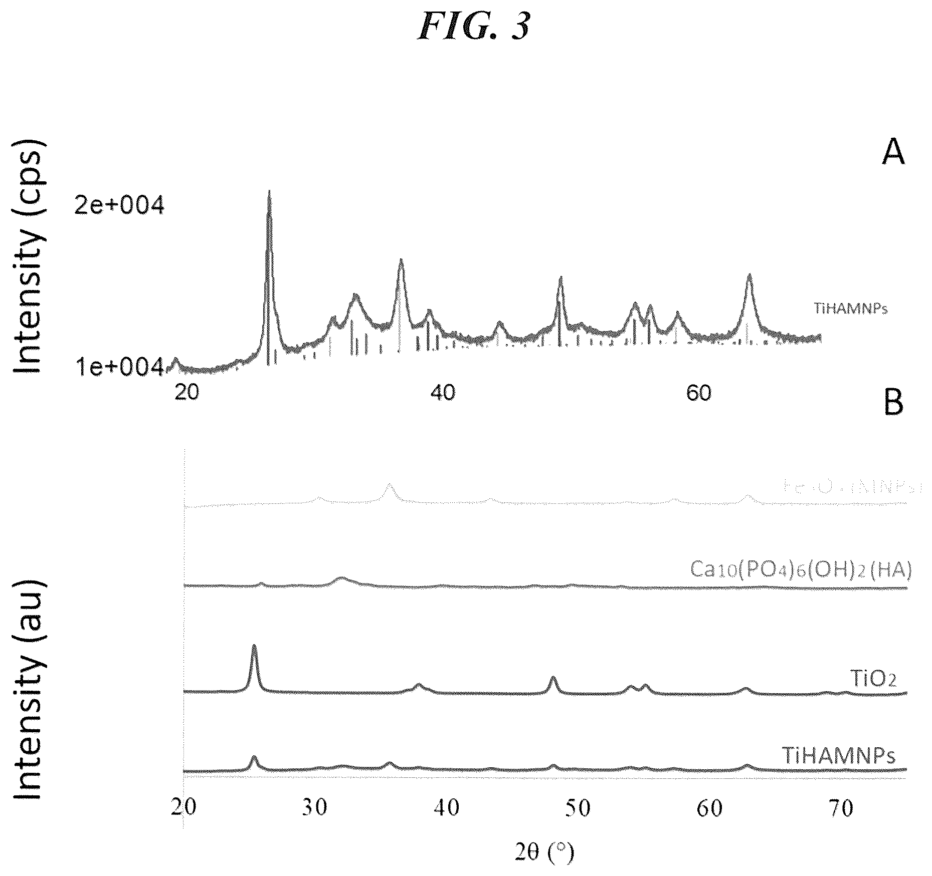 Patent US12303862 Figure 3 – Non-toxic nanomaterial for metals extraction