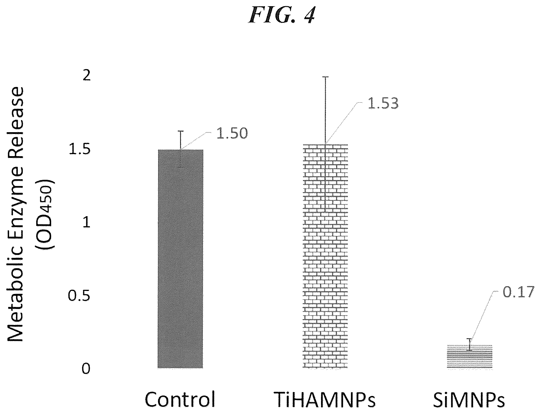 Patent US12303862 Figure 4 – Non-toxic nanomaterial for metals extraction