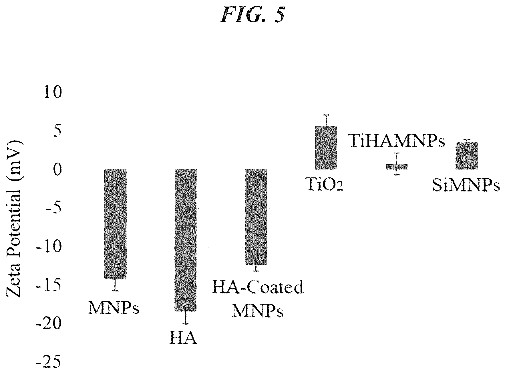 Patent US12303862 Figure 5 – Non-toxic nanomaterial for metals extraction