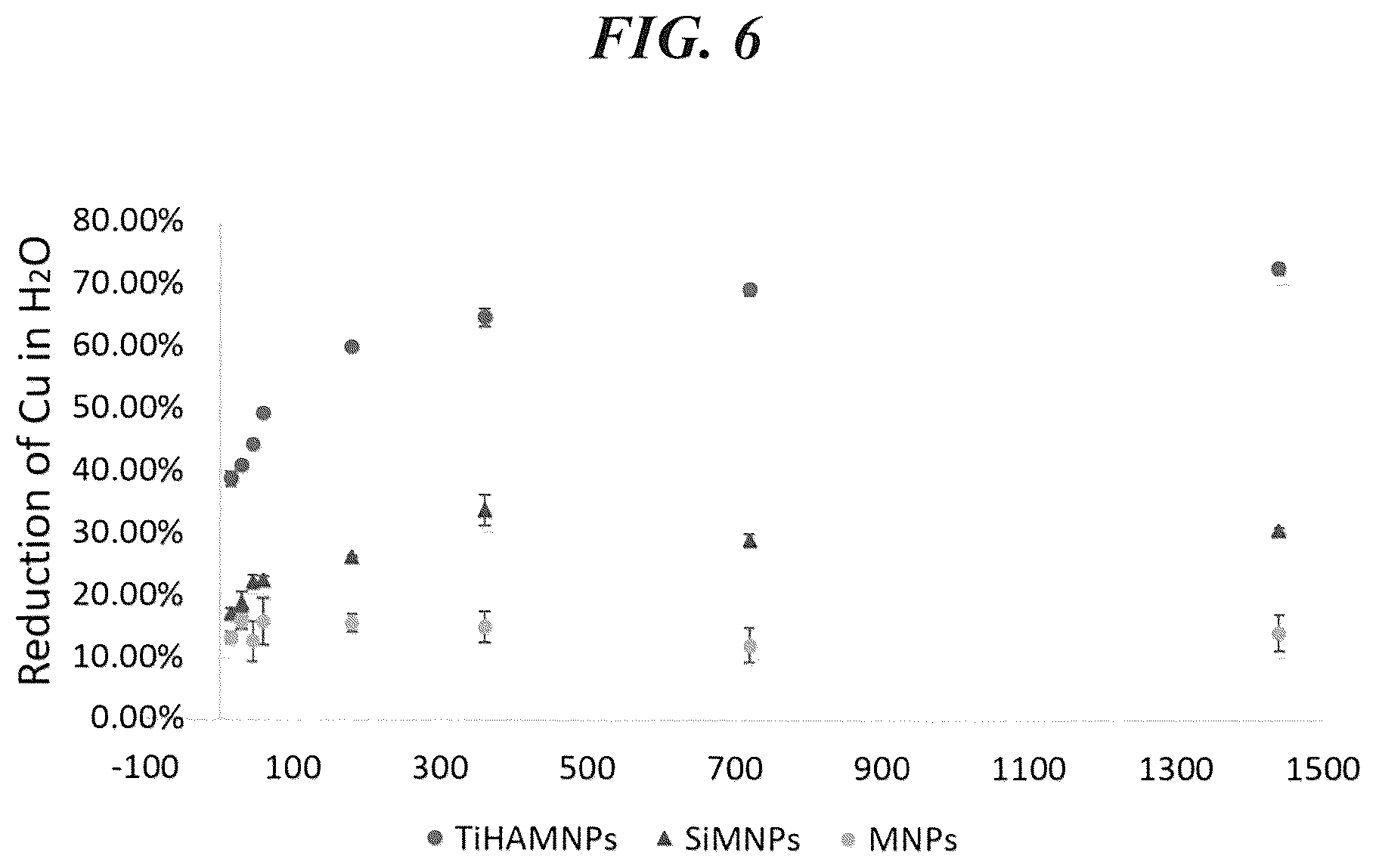 Patent US12303862 Figure 6 – Non-toxic nanomaterial for metals extraction