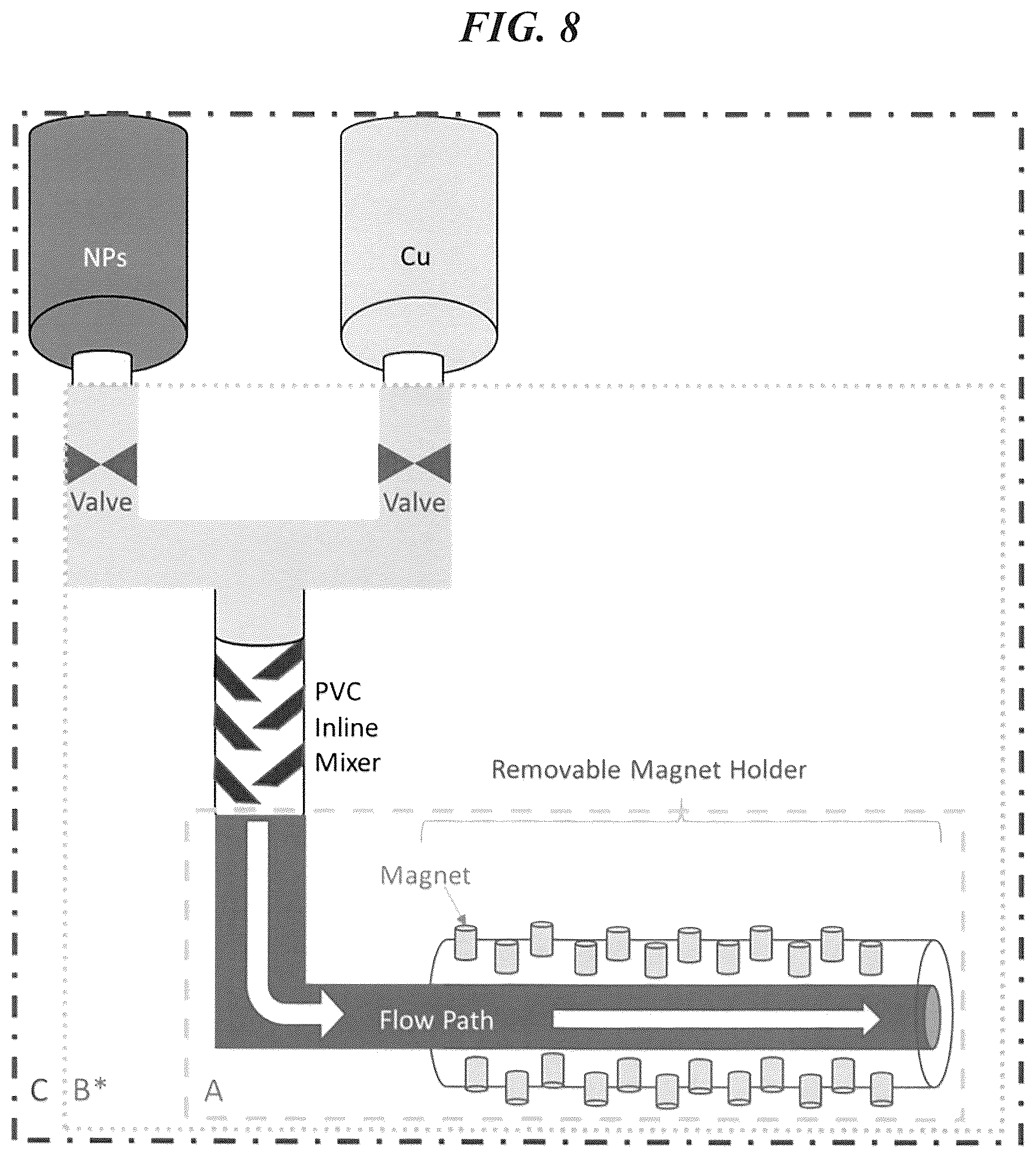 Patent US12303862 Figure 8 – Non-toxic nanomaterial for metals extraction