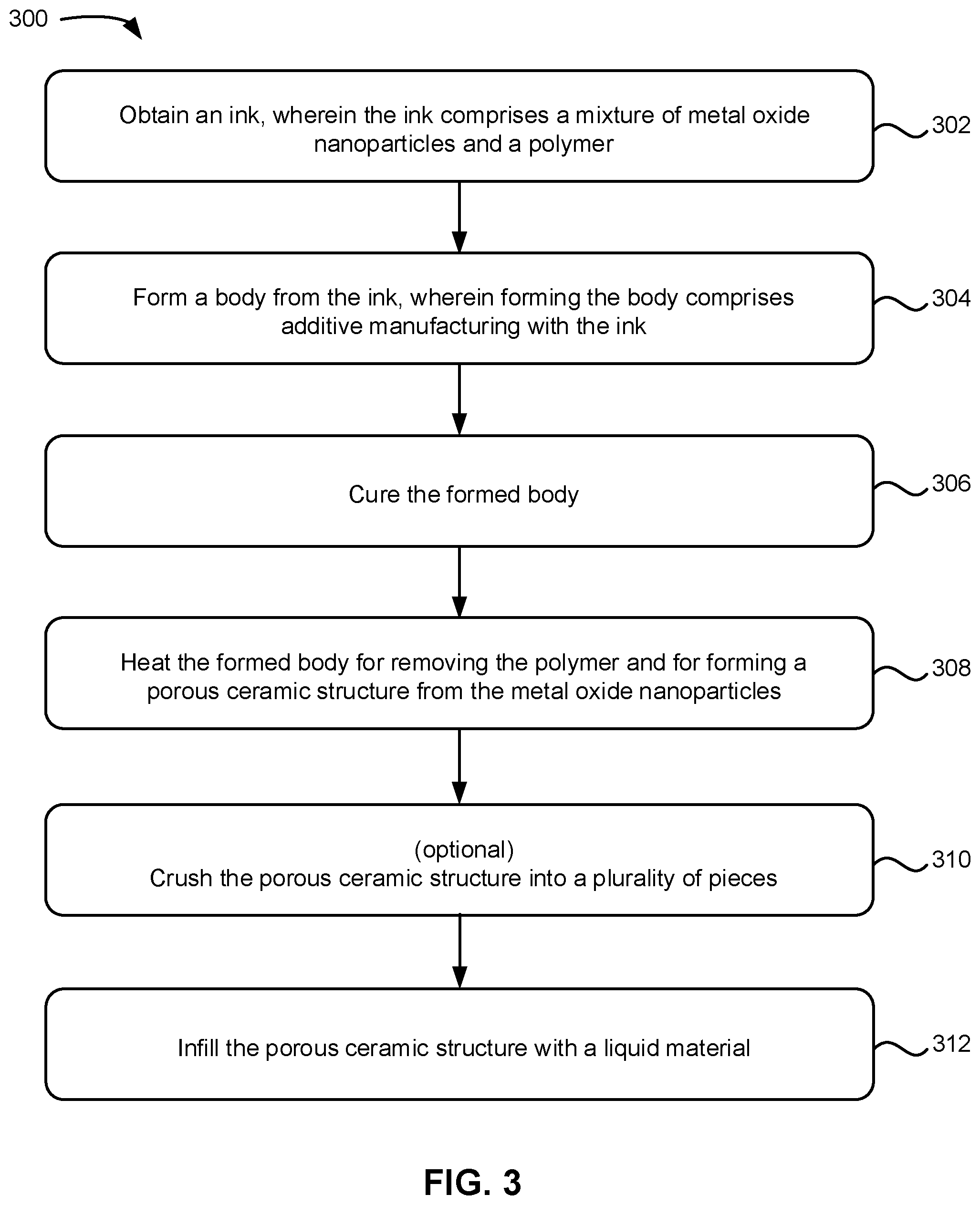 Patent US12303863 Figure 3 – Porous ceramics for additive manufacturing, filtration, and membrane applications