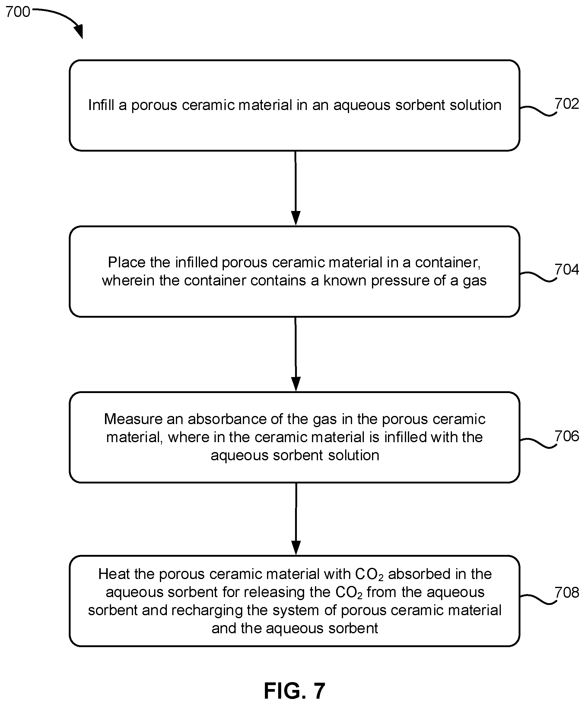 Patent US12303863 Figure 7 – Porous ceramics for additive manufacturing, filtration, and membrane applications