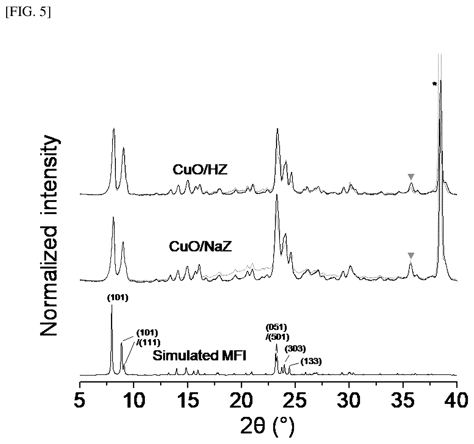 Patent US12303864 Figure 5 – Hydrocarbon adsorption and desorption complex comprising zeolite with controlled cation and preparation method therefor