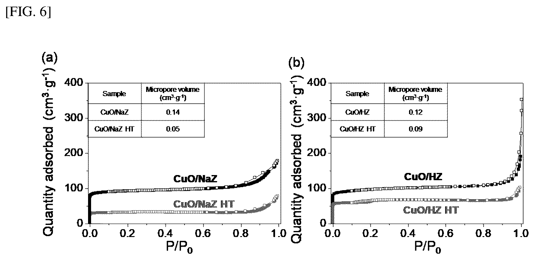 Patent US12303864 Figure 6 – Hydrocarbon adsorption and desorption complex comprising zeolite with controlled cation and preparation method therefor