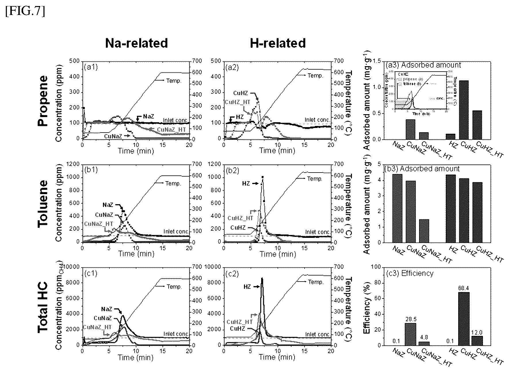 Patent US12303864 Figure 7 – Hydrocarbon adsorption and desorption complex comprising zeolite with controlled cation and preparation method therefor
