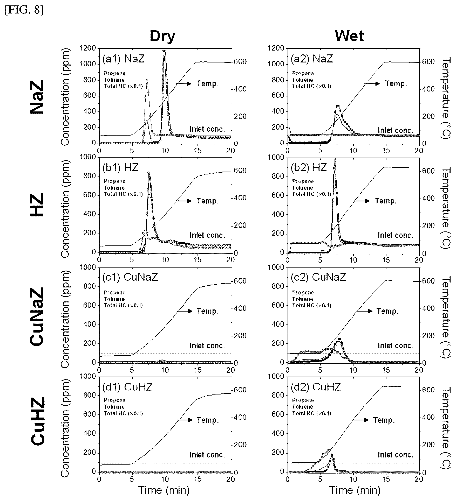 Patent US12303864 Figure 8 – Hydrocarbon adsorption and desorption complex comprising zeolite with controlled cation and preparation method therefor