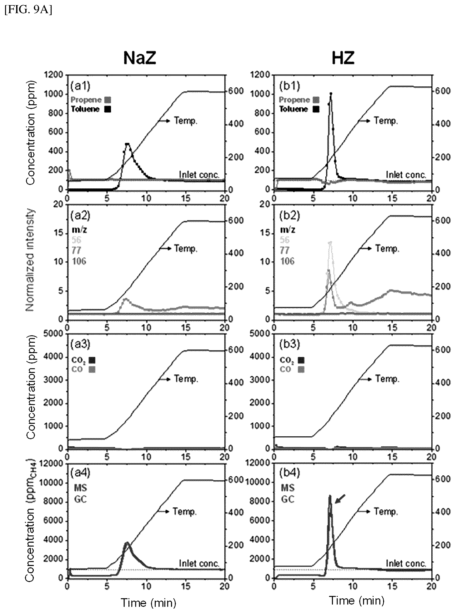 Patent US12303864 Figure 9 – Hydrocarbon adsorption and desorption complex comprising zeolite with controlled cation and preparation method therefor
