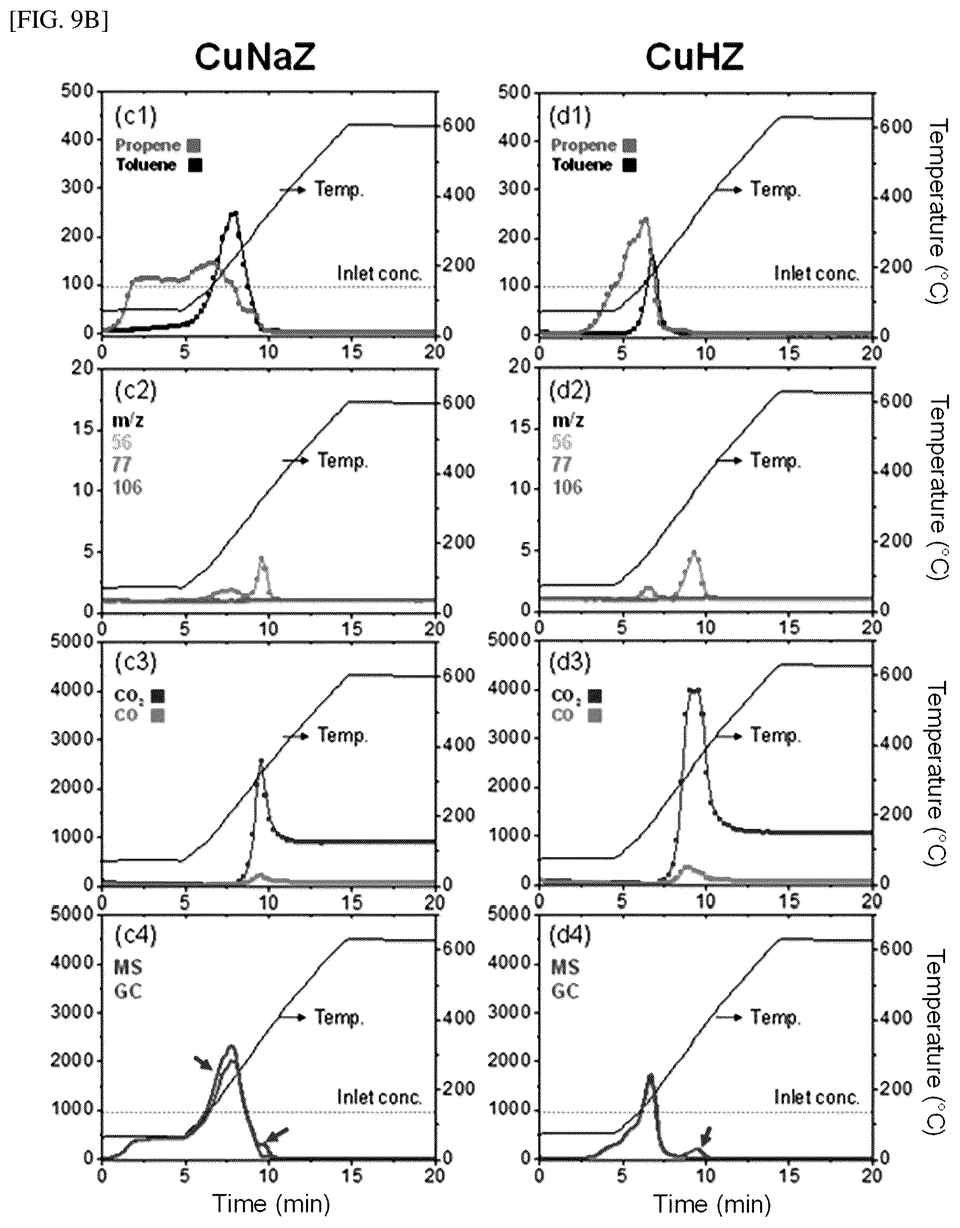 Patent US12303864 Figure 10 – Hydrocarbon adsorption and desorption complex comprising zeolite with controlled cation and preparation method therefor