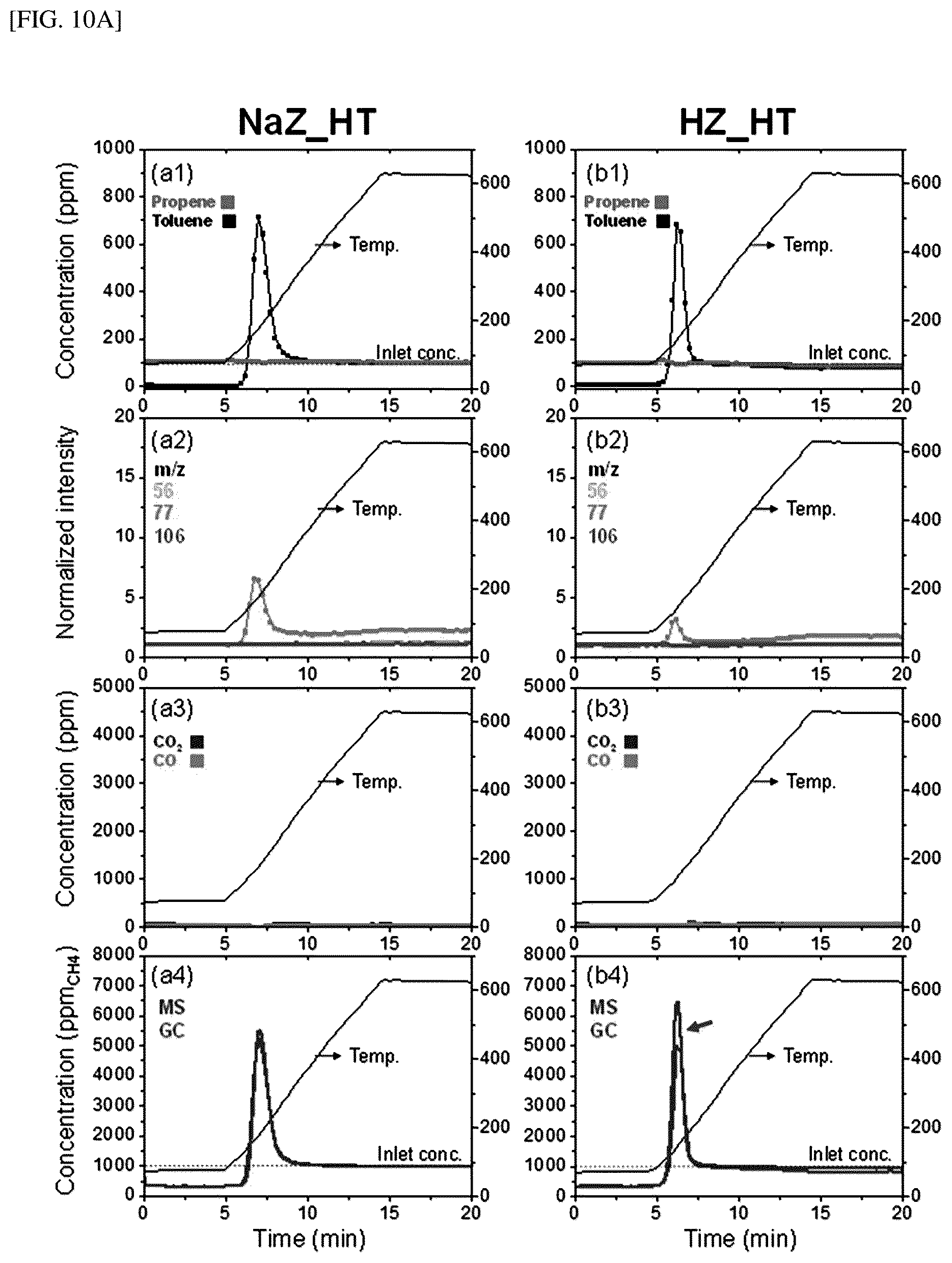 Patent US12303864 Figure 11 – Hydrocarbon adsorption and desorption complex comprising zeolite with controlled cation and preparation method therefor