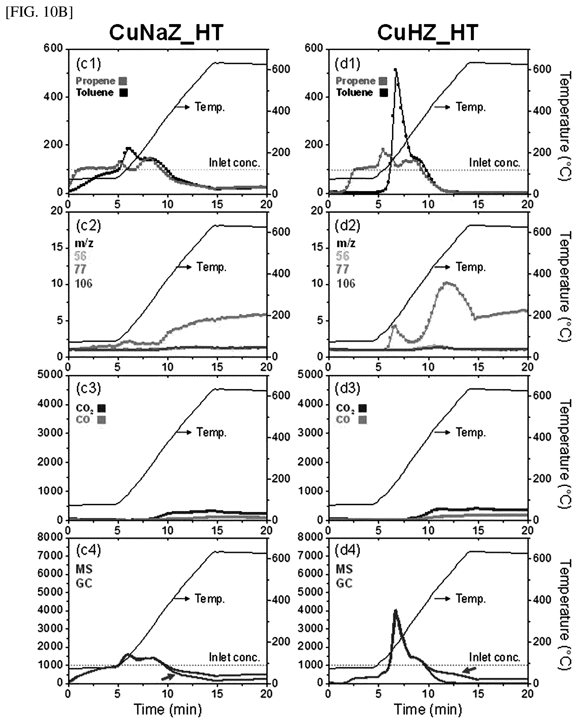 Patent US12303864 Figure 12 – Hydrocarbon adsorption and desorption complex comprising zeolite with controlled cation and preparation method therefor