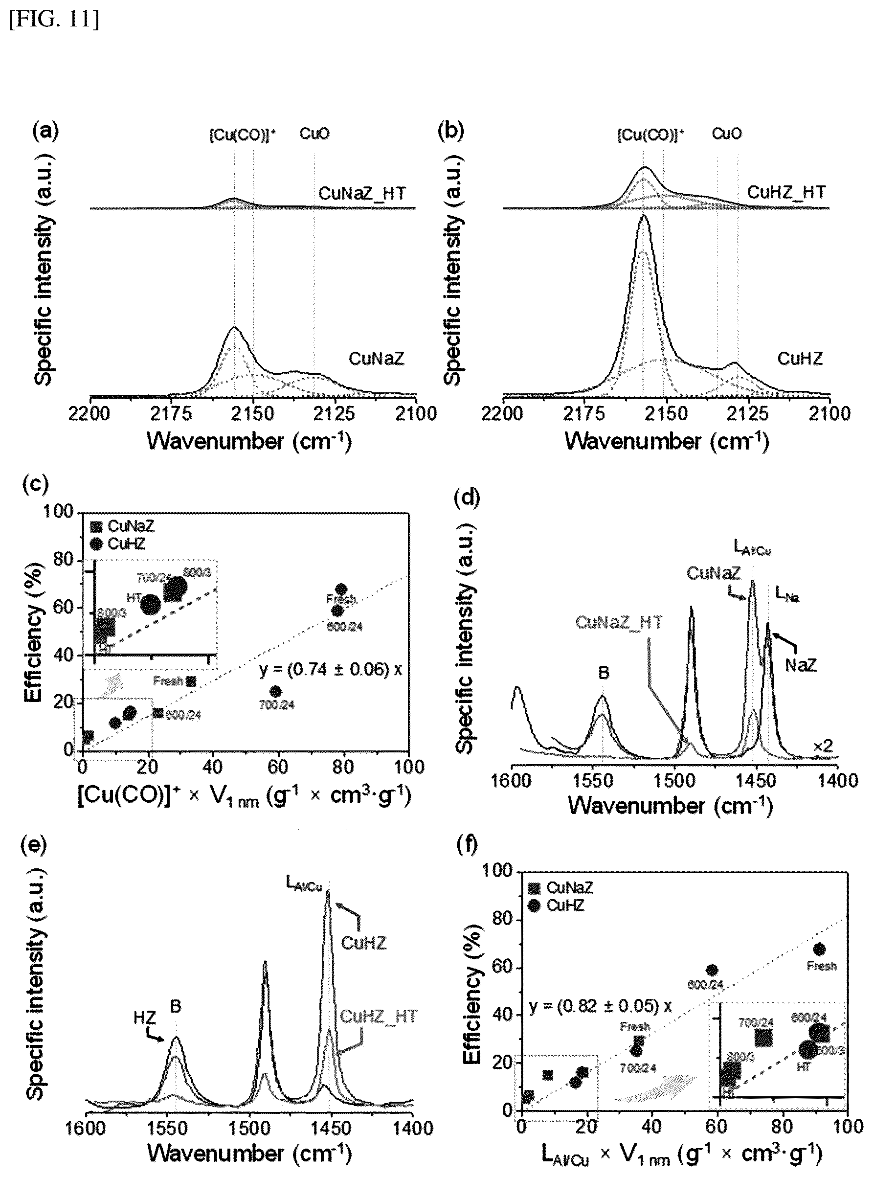 Patent US12303864 Figure 13 – Hydrocarbon adsorption and desorption complex comprising zeolite with controlled cation and preparation method therefor