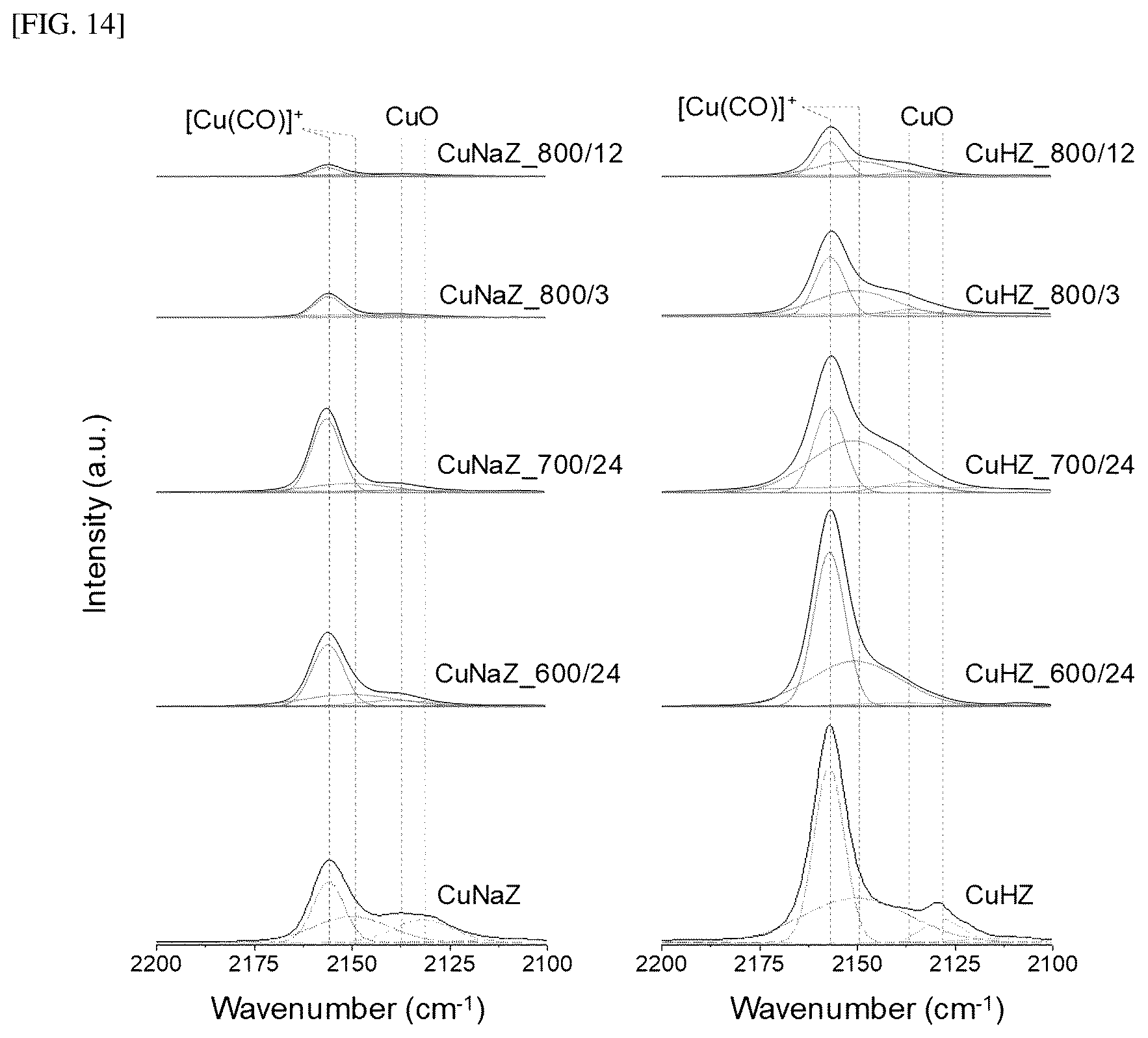 Patent US12303864 Figure 16 – Hydrocarbon adsorption and desorption complex comprising zeolite with controlled cation and preparation method therefor