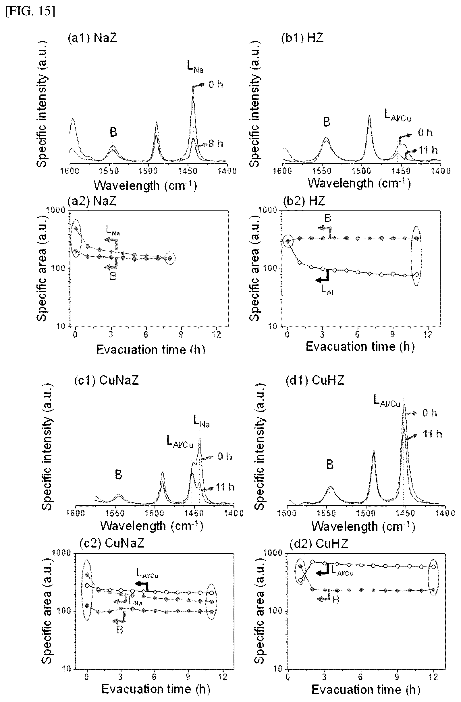 Patent US12303864 Figure 17 – Hydrocarbon adsorption and desorption complex comprising zeolite with controlled cation and preparation method therefor