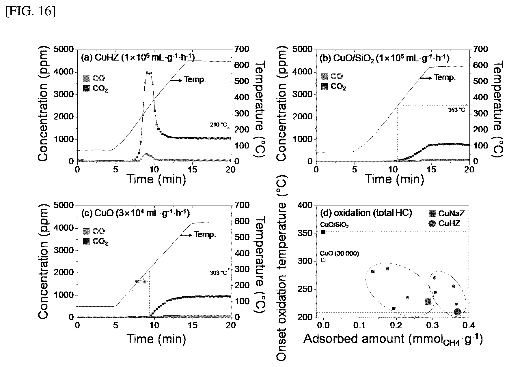 Patent US12303864 Figure 18 – Hydrocarbon adsorption and desorption complex comprising zeolite with controlled cation and preparation method therefor