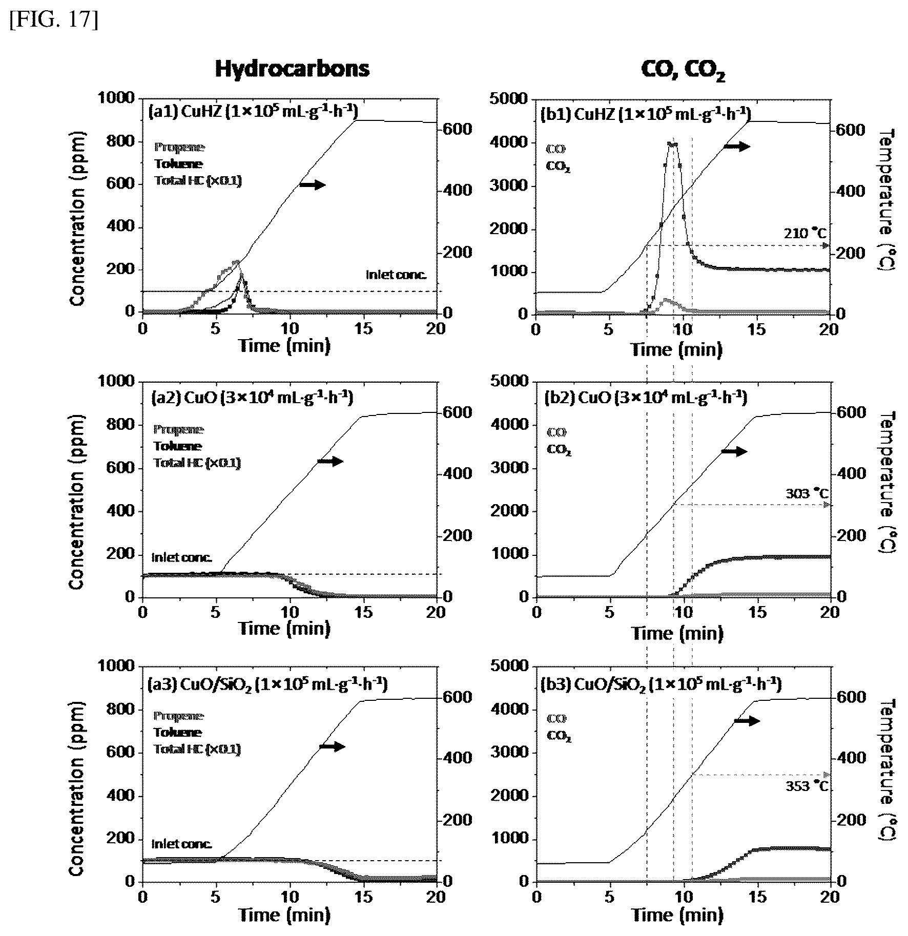 Patent US12303864 Figure 19 – Hydrocarbon adsorption and desorption complex comprising zeolite with controlled cation and preparation method therefor