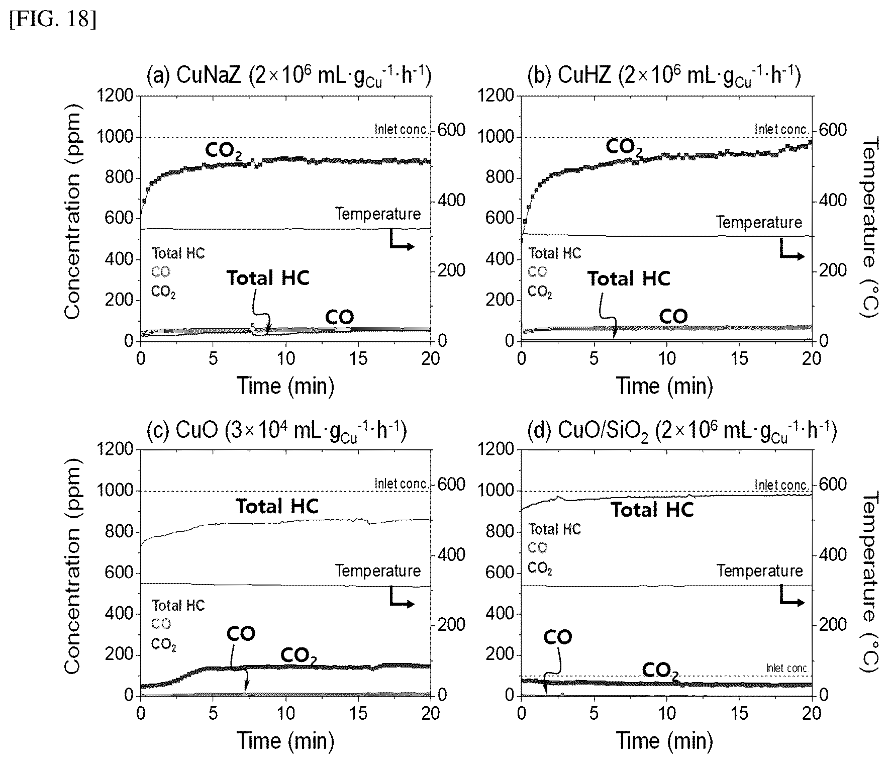 Patent US12303864 Figure 20 – Hydrocarbon adsorption and desorption complex comprising zeolite with controlled cation and preparation method therefor